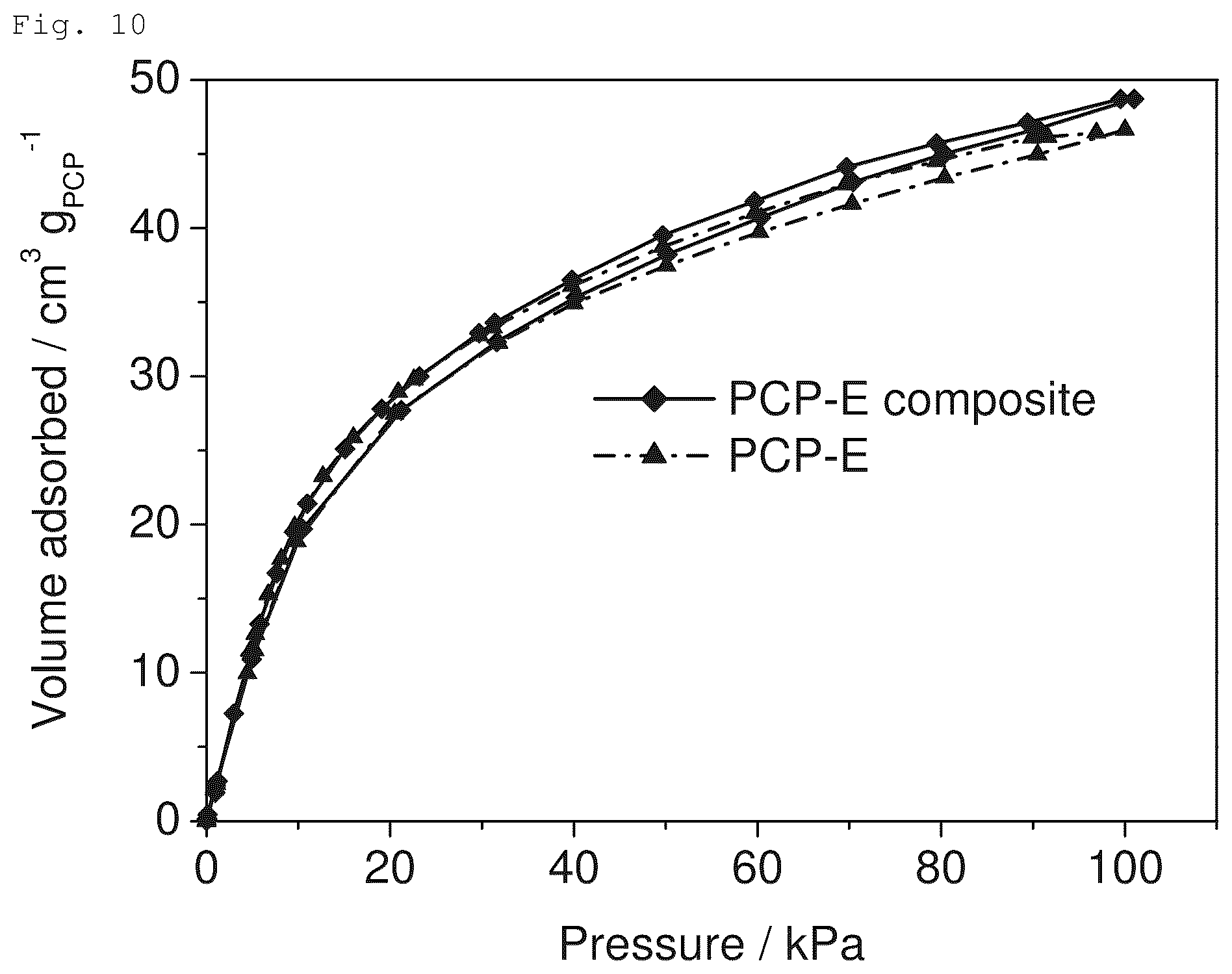 Patent US12599891 Figure 10 – Composite material, gas adsorbent, and method for producing composite material
