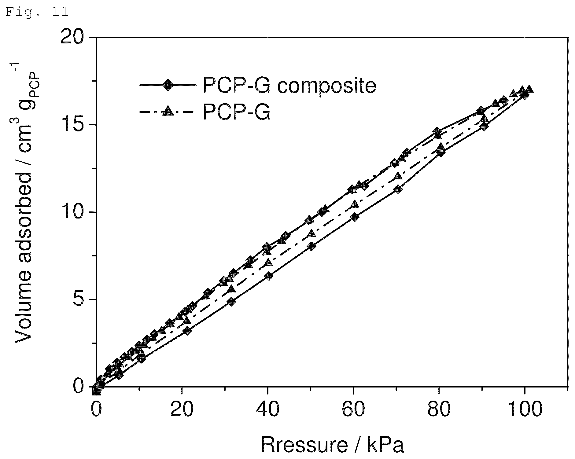 Patent US12599891 Figure 11 – Composite material, gas adsorbent, and method for producing composite material