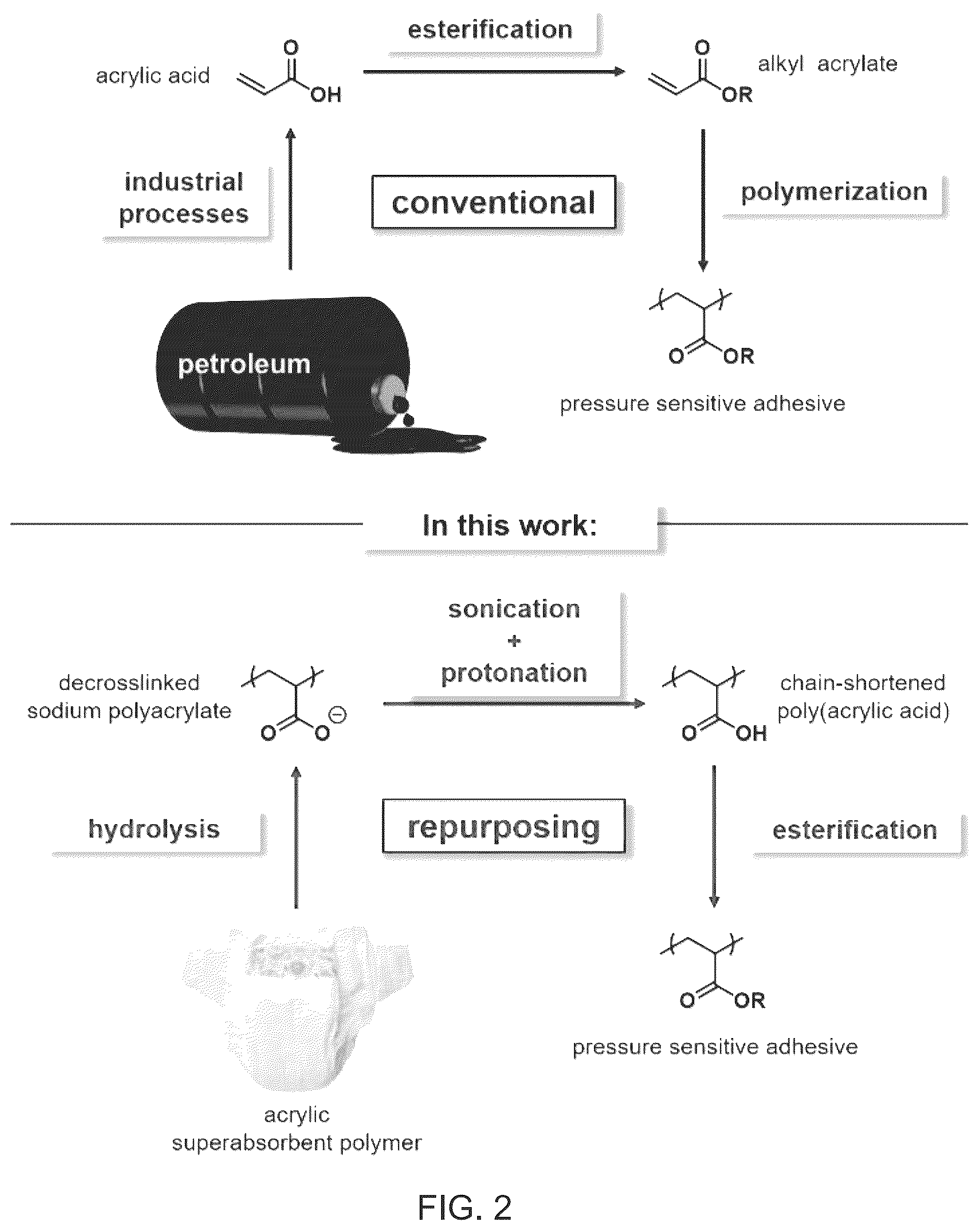 Patent US12599892 Figure 2 – Microplastic removal using adhesives