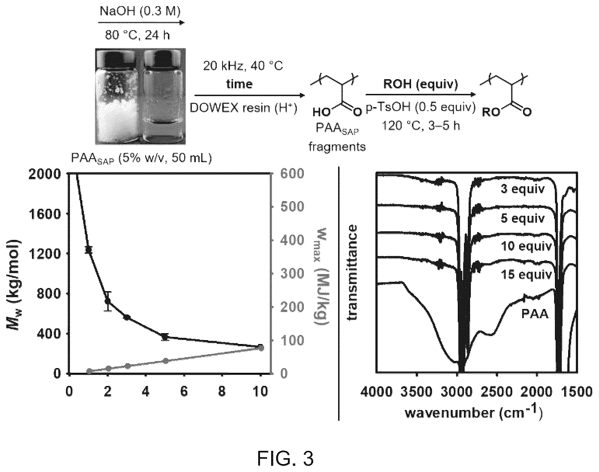 Patent US12599892 Figure 3 – Microplastic removal using adhesives