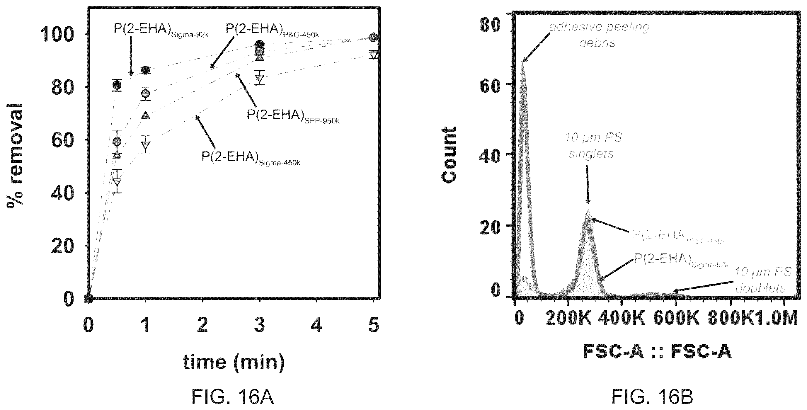 Patent US12599892 Figure 16 – Microplastic removal using adhesives