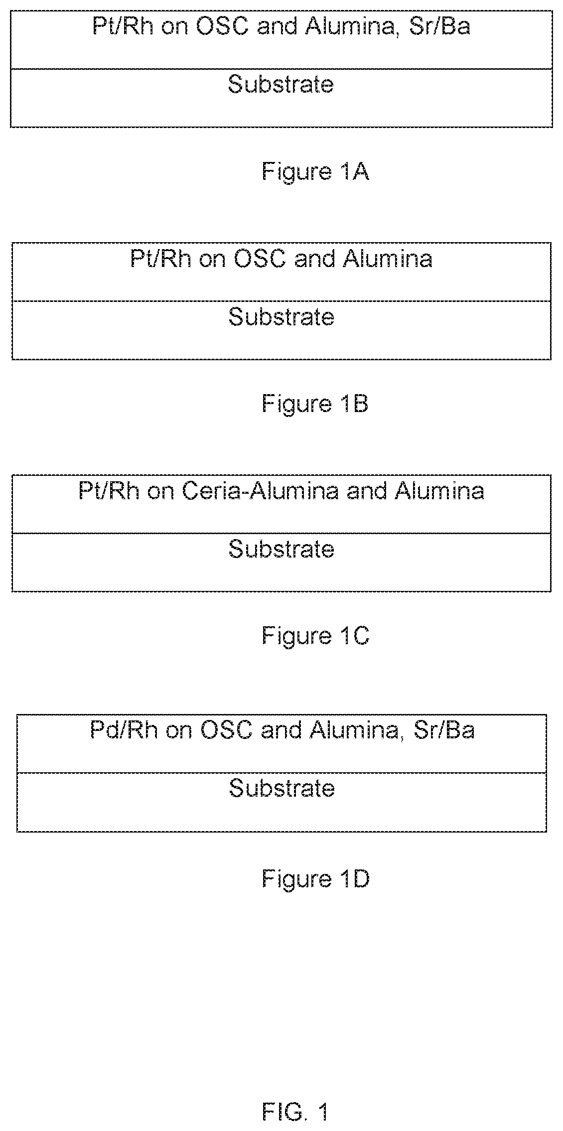 Patent US12599894 — Catalytic article and method of manufacturing the catalytic article — Figure 1