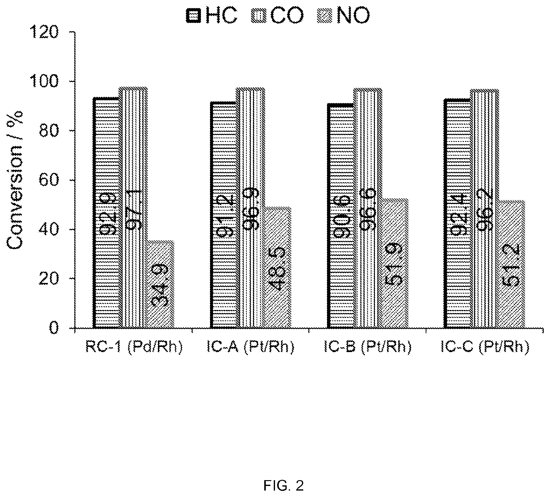 Patent US12599894 Figure 2 – Catalytic article and method of manufacturing the catalytic article