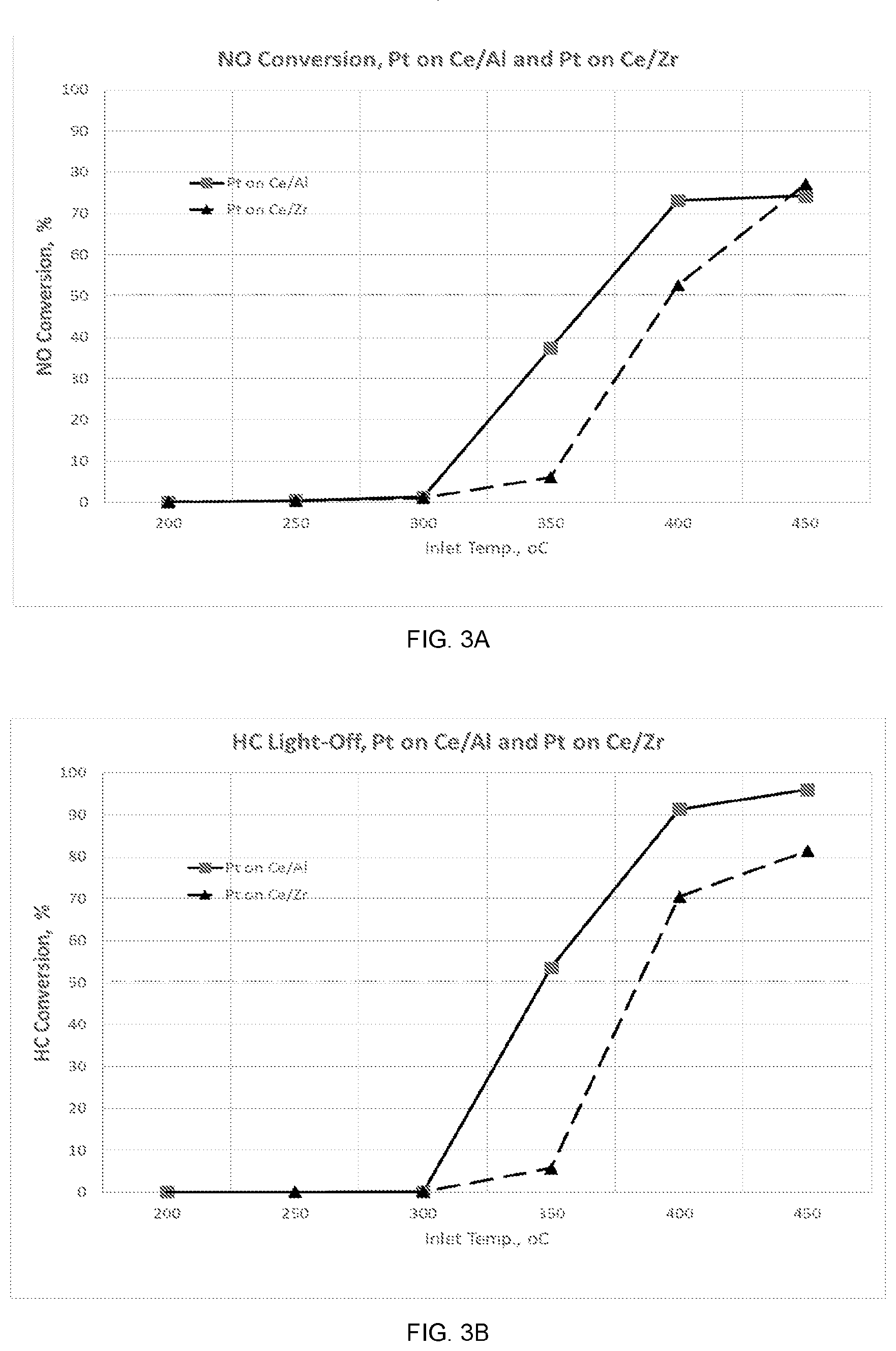 Patent US12599894 Figure 3 – Catalytic article and method of manufacturing the catalytic article