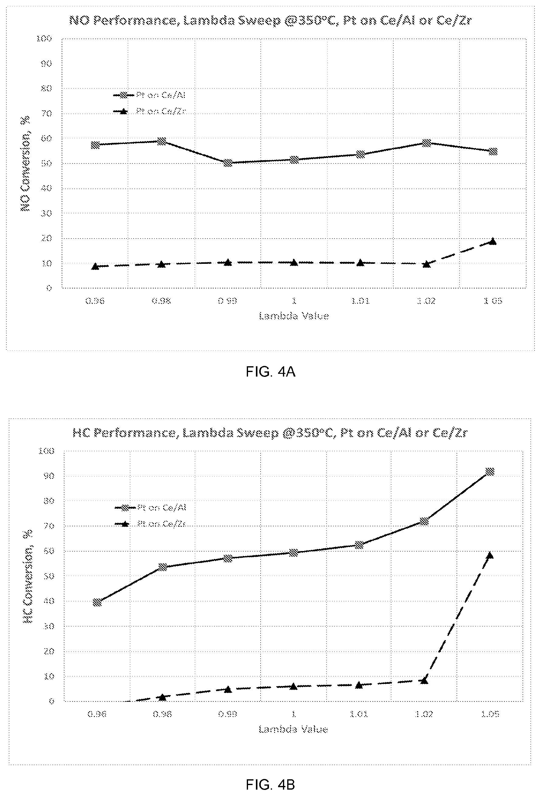 Patent US12599894 Figure 4 – Catalytic article and method of manufacturing the catalytic article