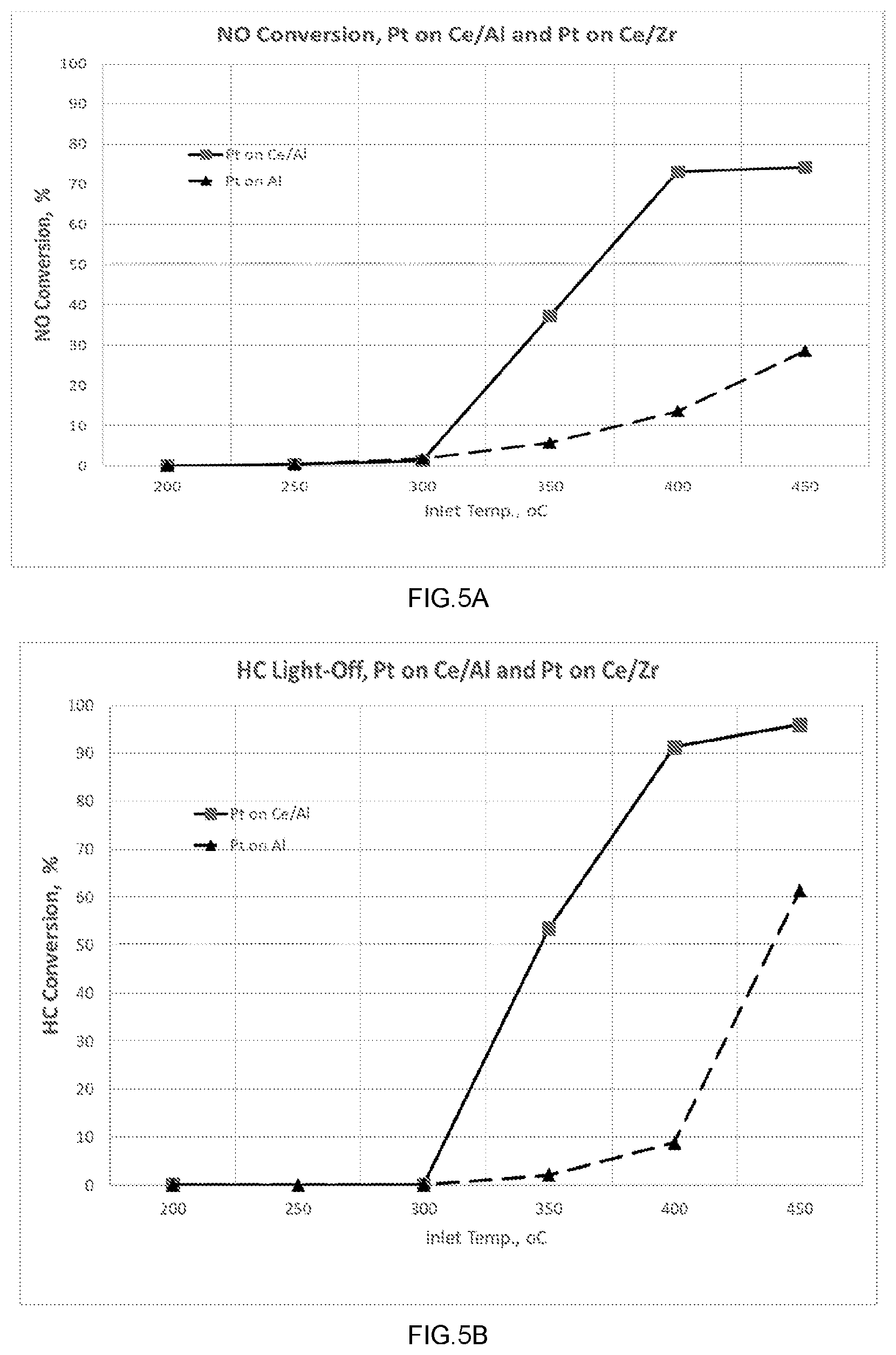 Patent US12599894 Figure 5 – Catalytic article and method of manufacturing the catalytic article