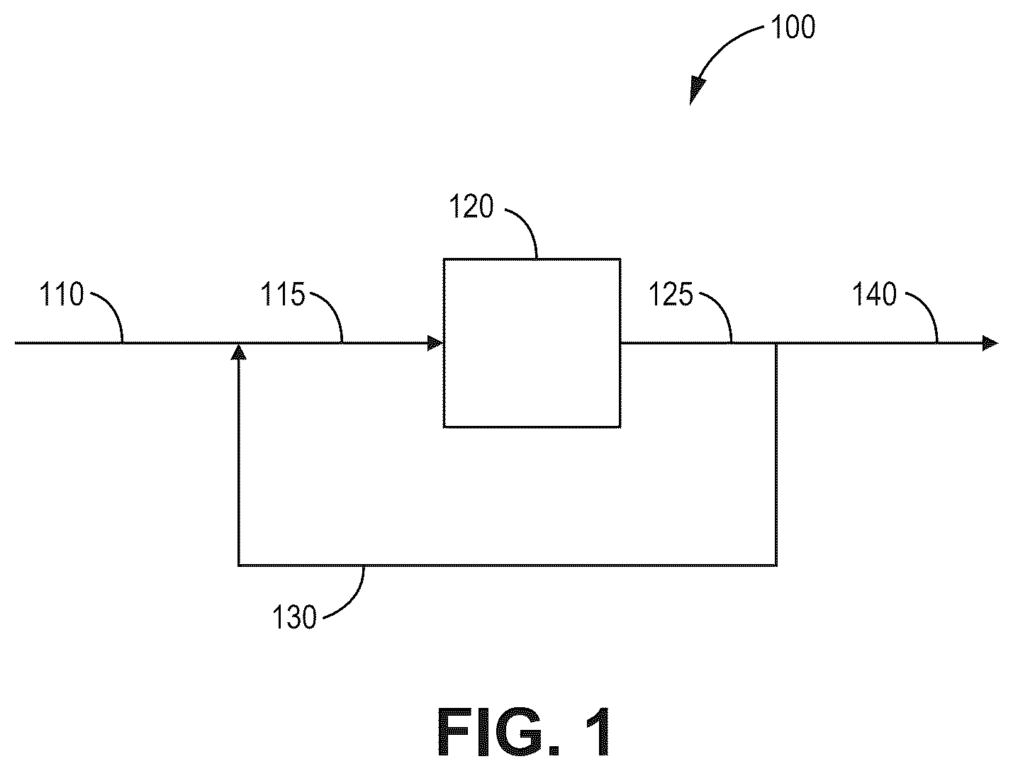 Patent US12599895 — Fischer-Tropsch catalysts — Figure 1