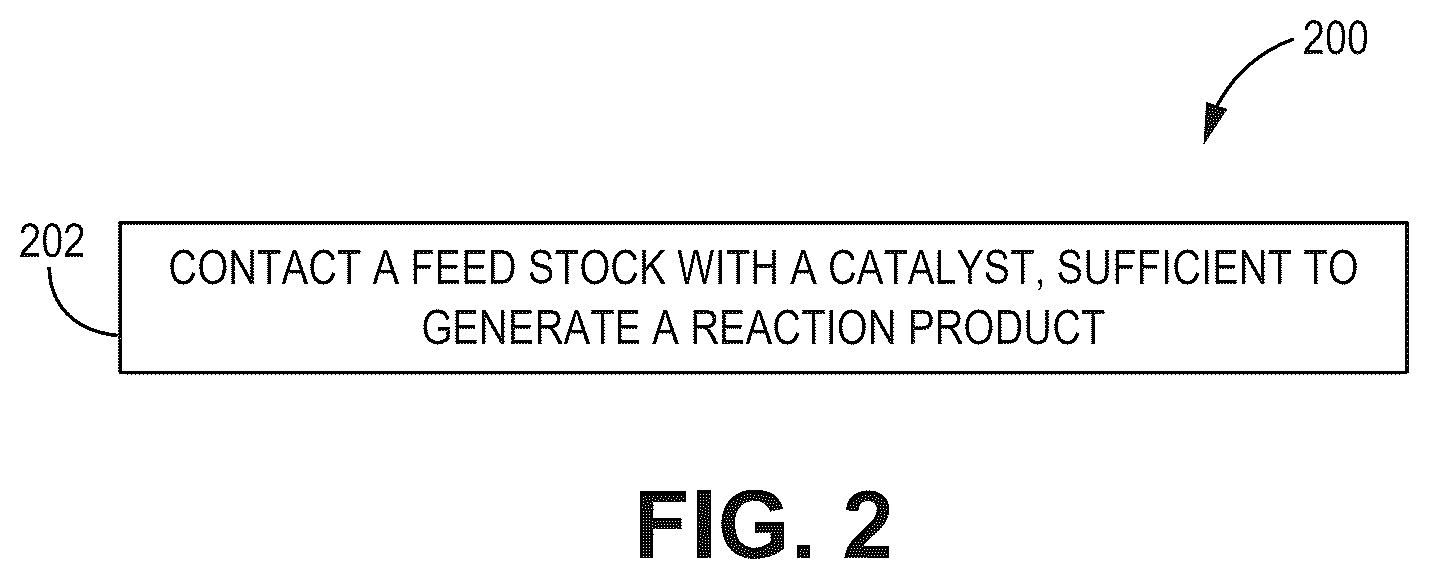 Patent US12599895 Figure 2 – Fischer-Tropsch catalysts