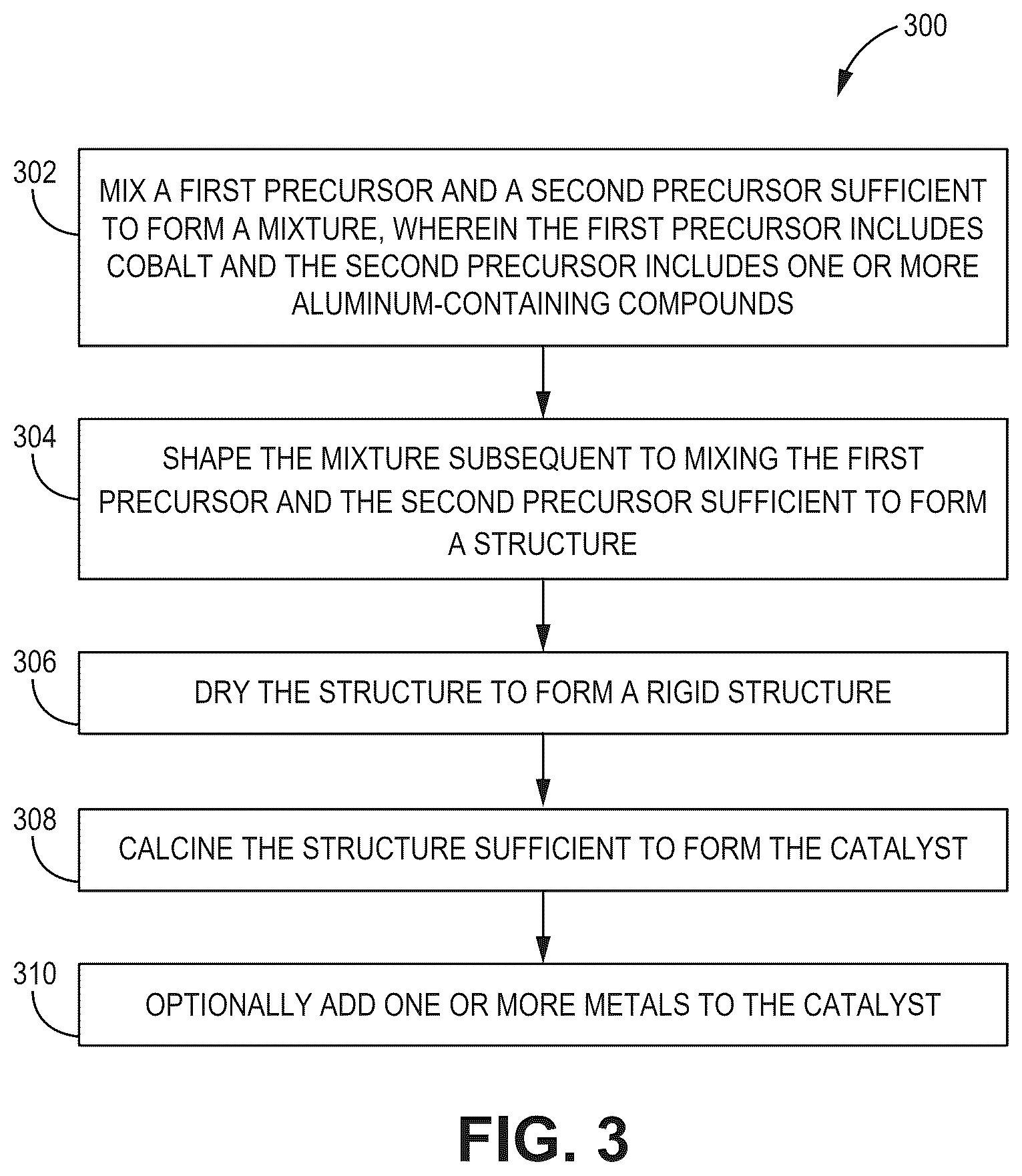 Patent US12599895 Figure 3 – Fischer-Tropsch catalysts