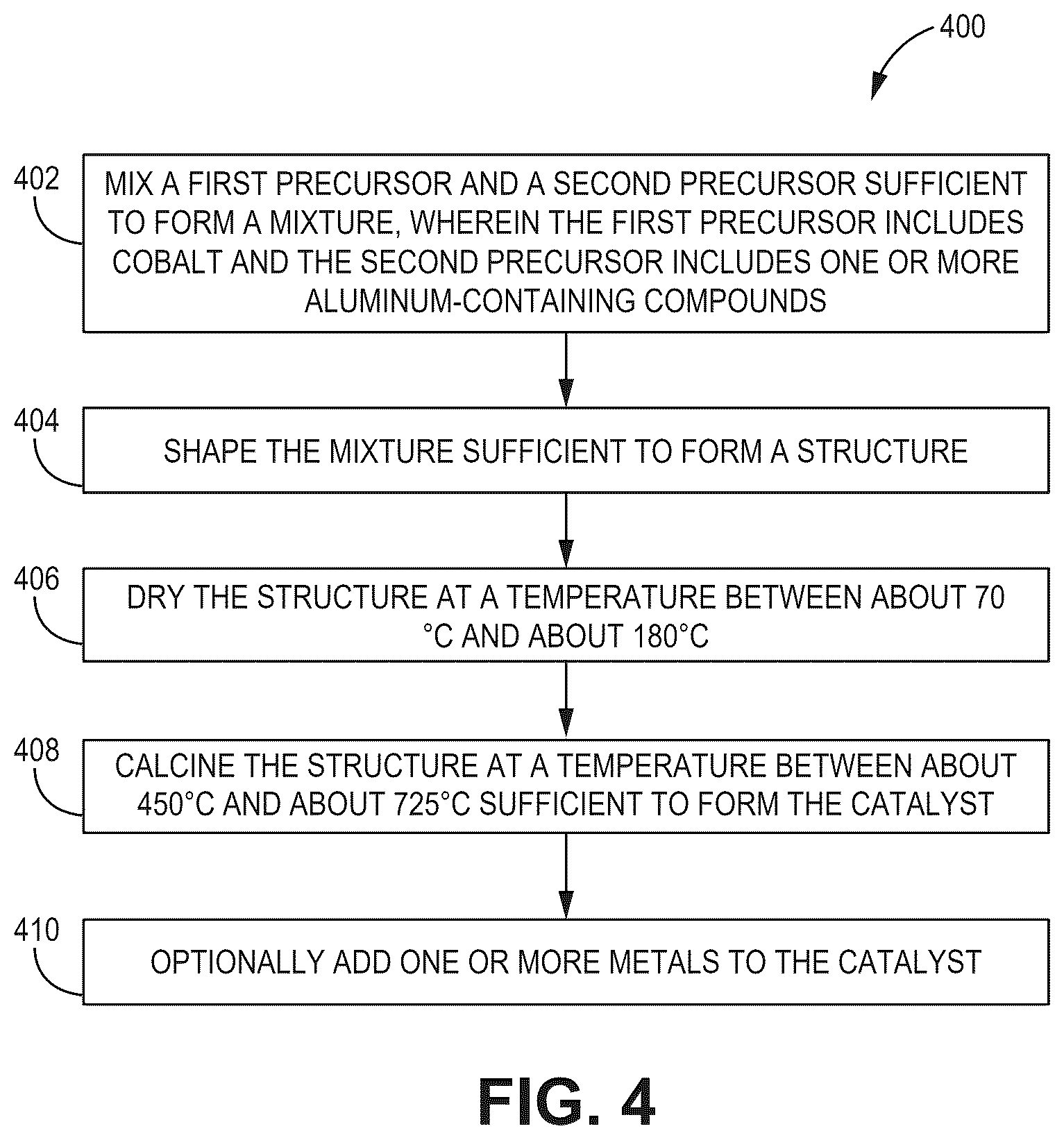 Patent US12599895 Figure 4 – Fischer-Tropsch catalysts