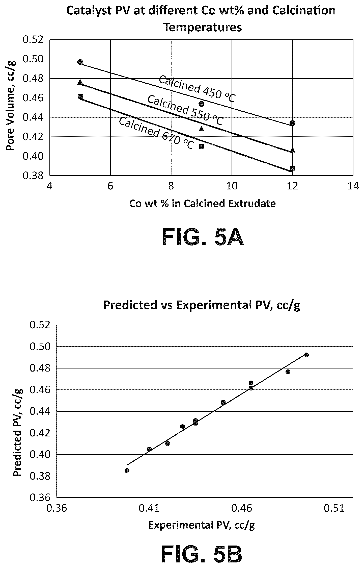 Patent US12599895 Figure 5 – Fischer-Tropsch catalysts
