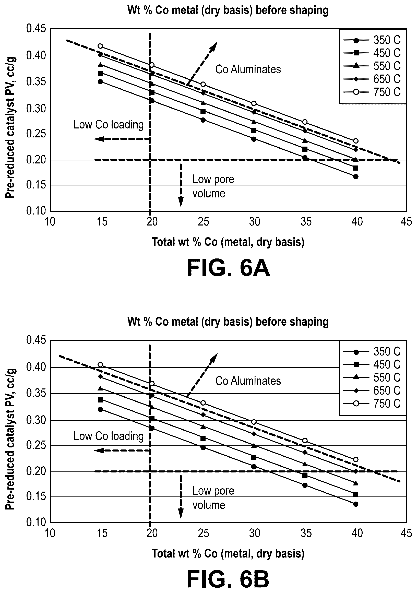 Patent US12599895 Figure 6 – Fischer-Tropsch catalysts