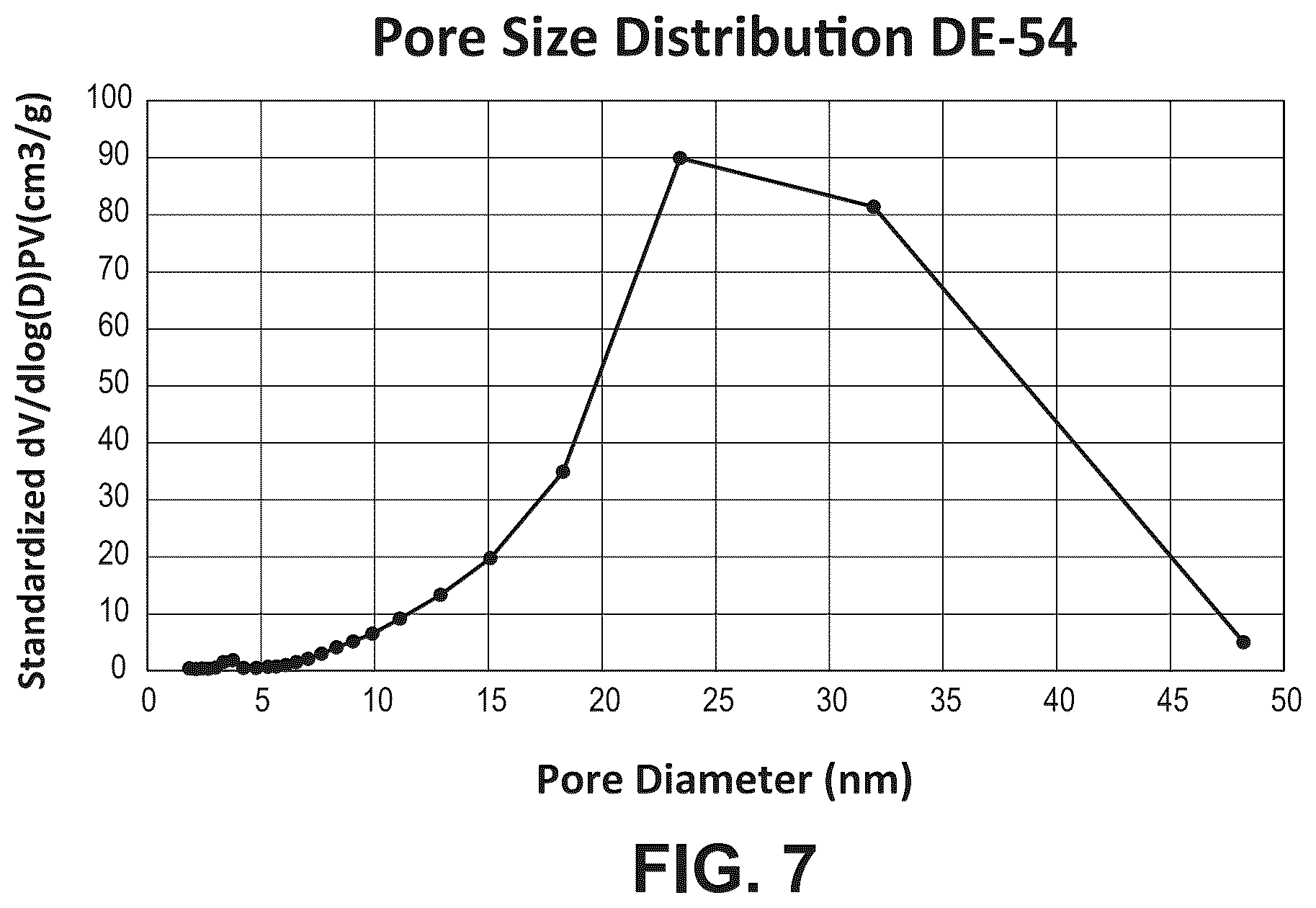 Patent US12599895 Figure 7 – Fischer-Tropsch catalysts