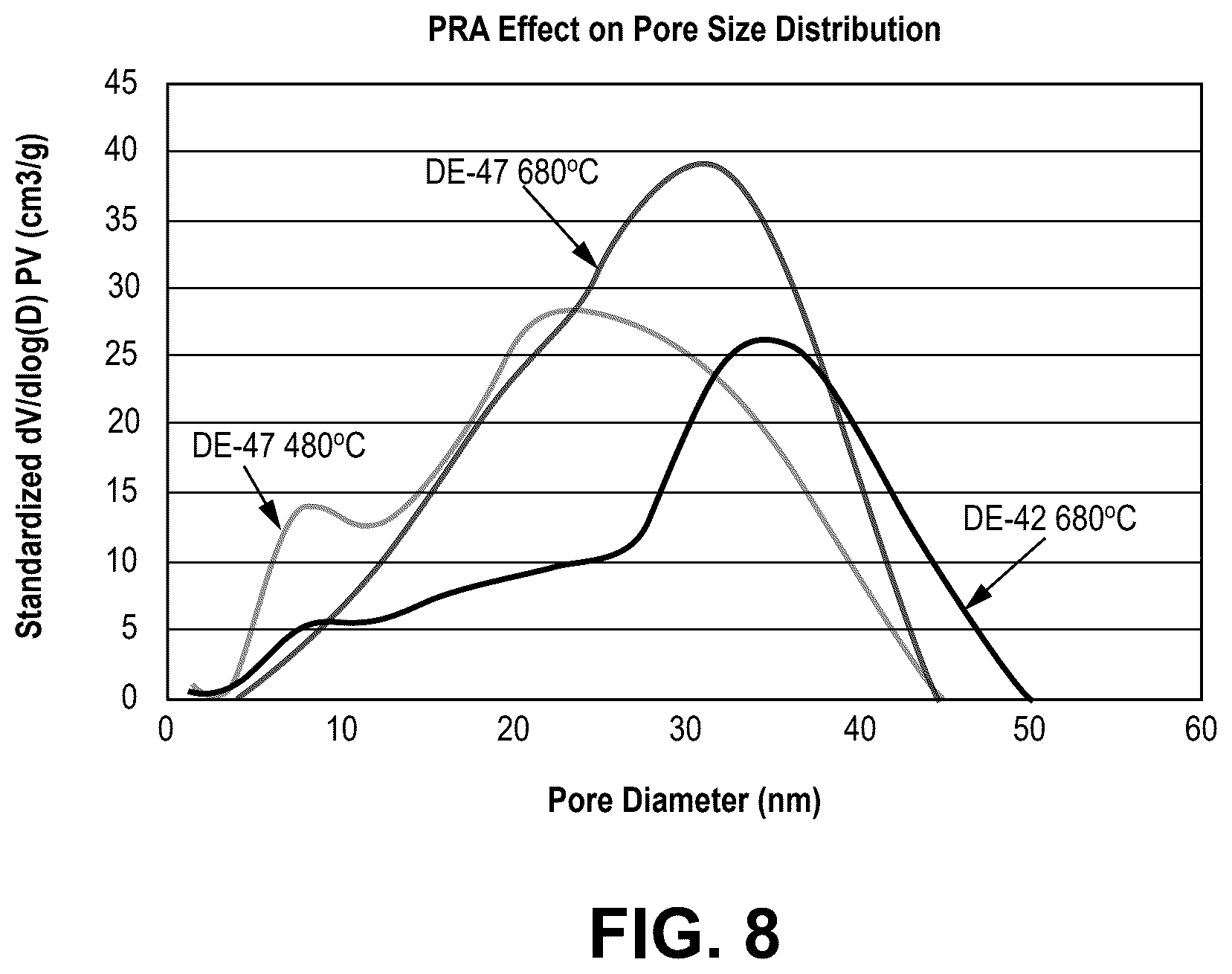 Patent US12599895 Figure 8 – Fischer-Tropsch catalysts