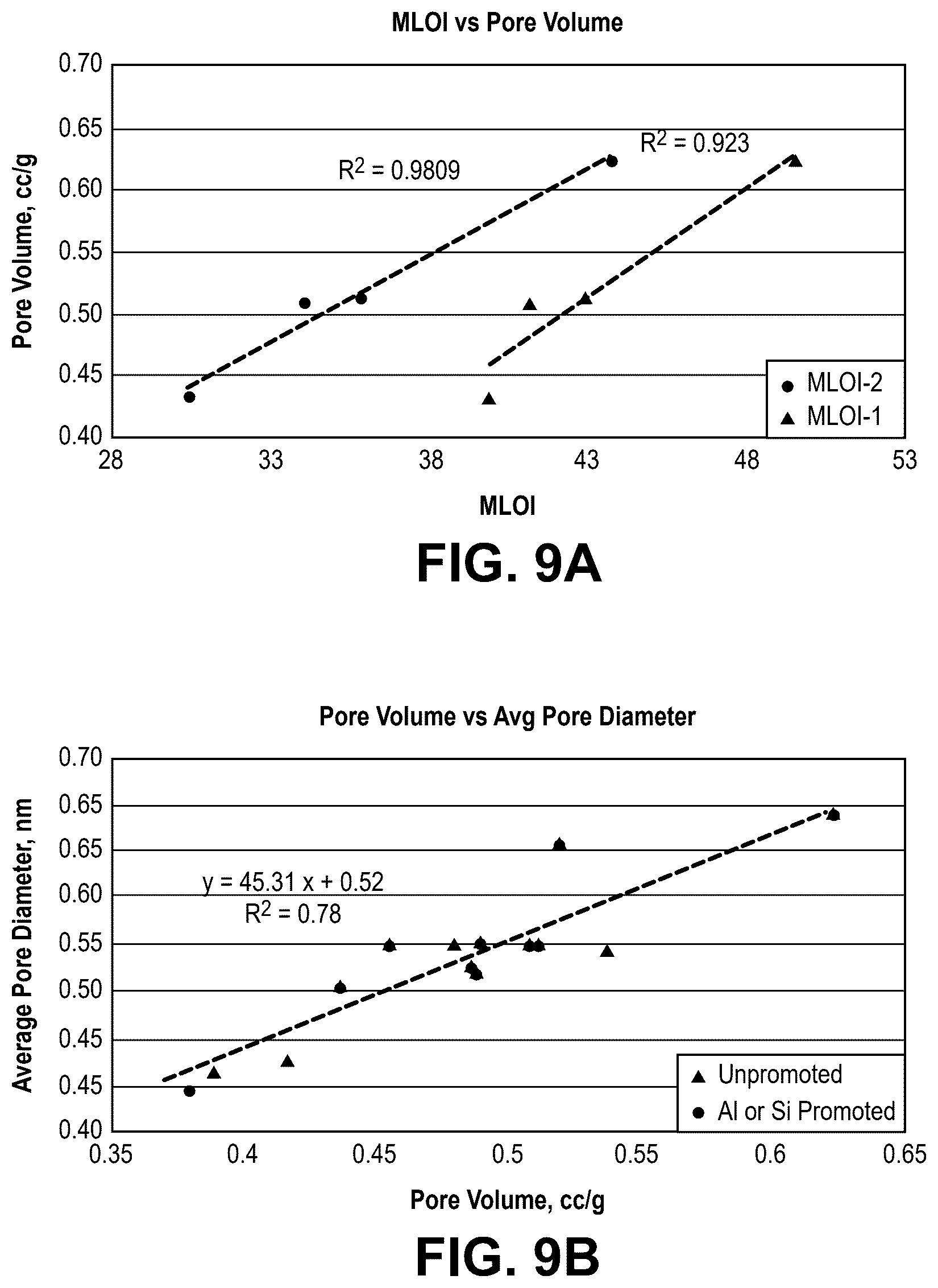 Patent US12599895 Figure 9 – Fischer-Tropsch catalysts