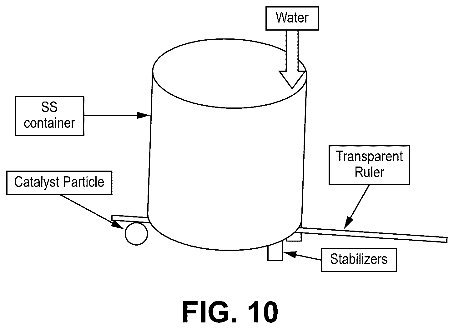 Patent US12599895 Figure 10 – Fischer-Tropsch catalysts