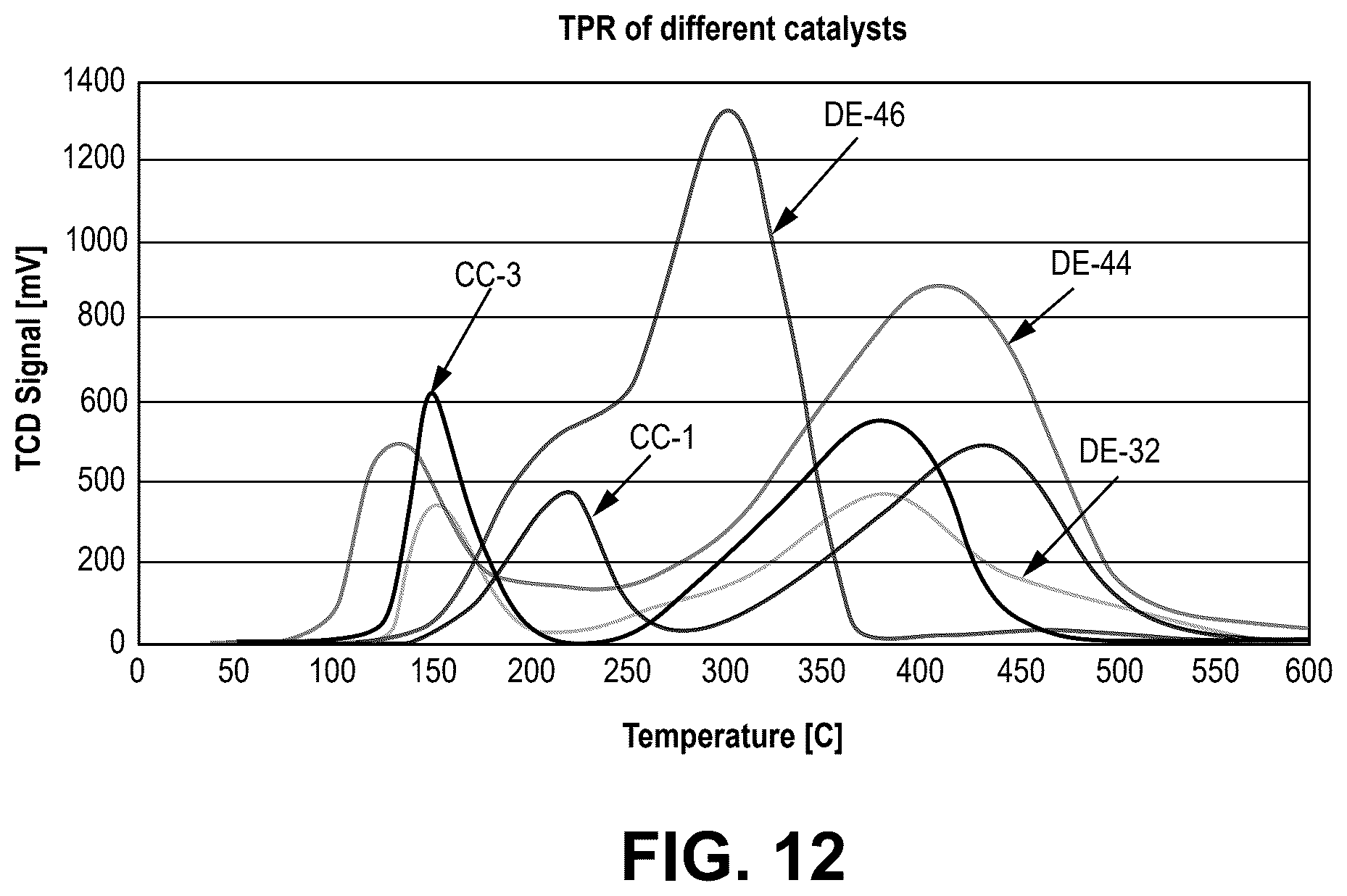 Patent US12599895 Figure 12 – Fischer-Tropsch catalysts