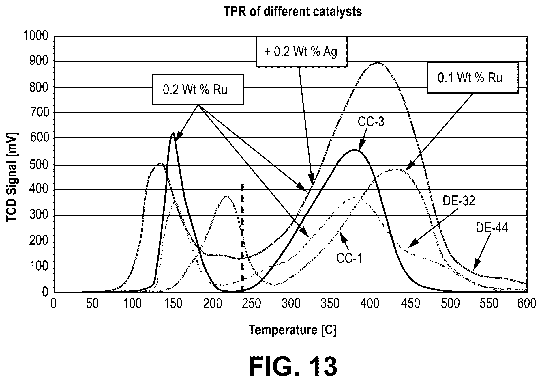 Patent US12599895 Figure 13 – Fischer-Tropsch catalysts