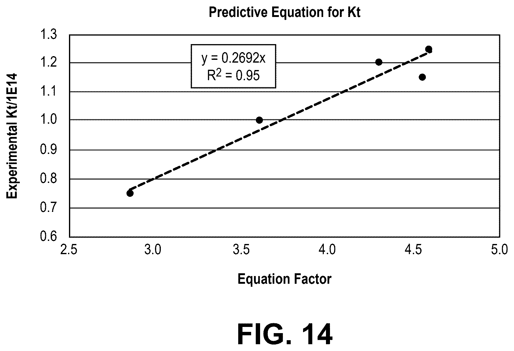 Patent US12599895 Figure 14 – Fischer-Tropsch catalysts