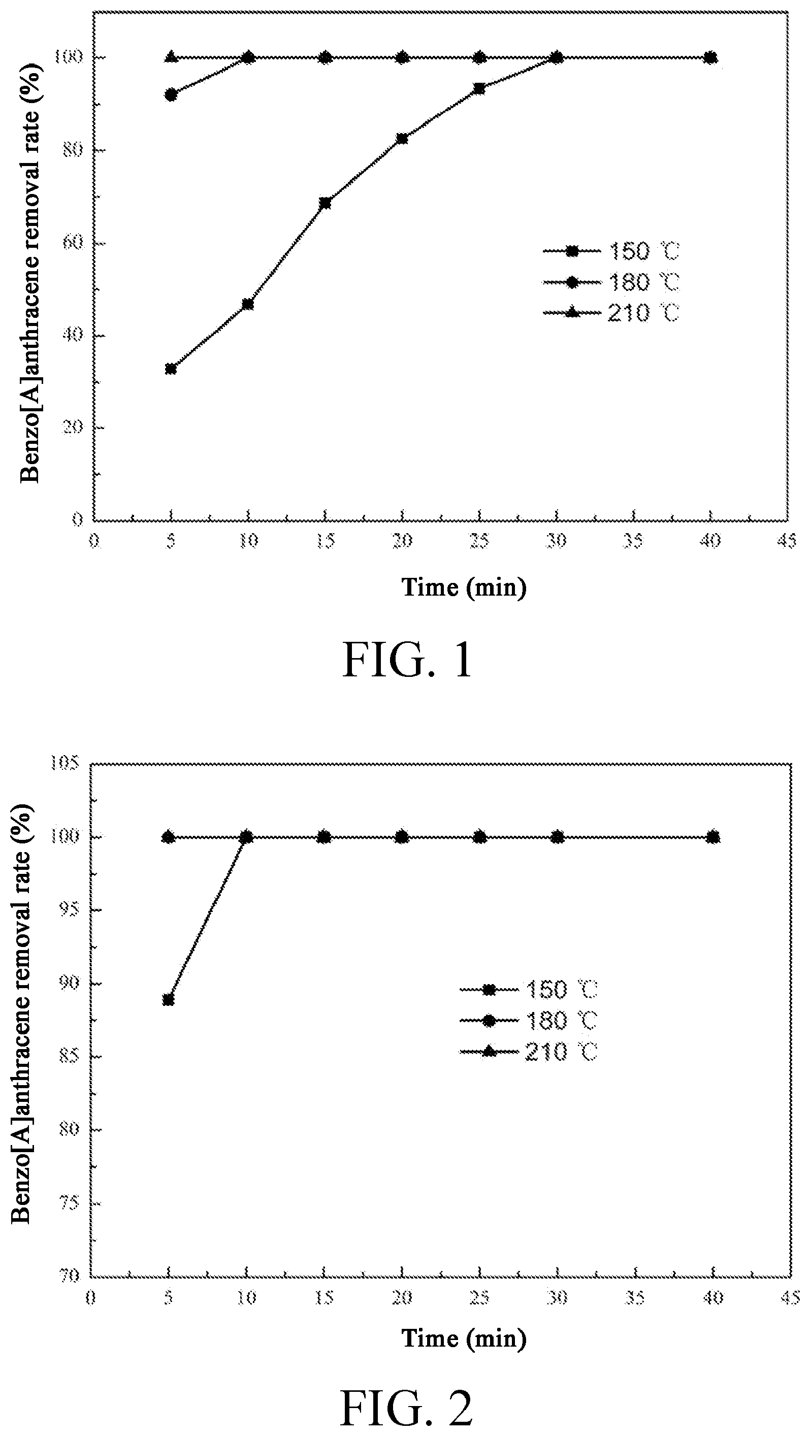 Patent US12599896 Figure 1 – Solid heat carrier catalyst for thermal desorption of organic matter-contaminated soil and method for preparing same