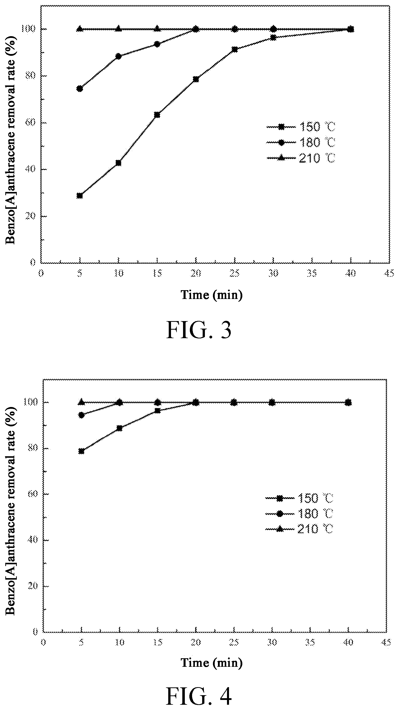 Patent US12599896 Figure 2 – Solid heat carrier catalyst for thermal desorption of organic matter-contaminated soil and method for preparing same