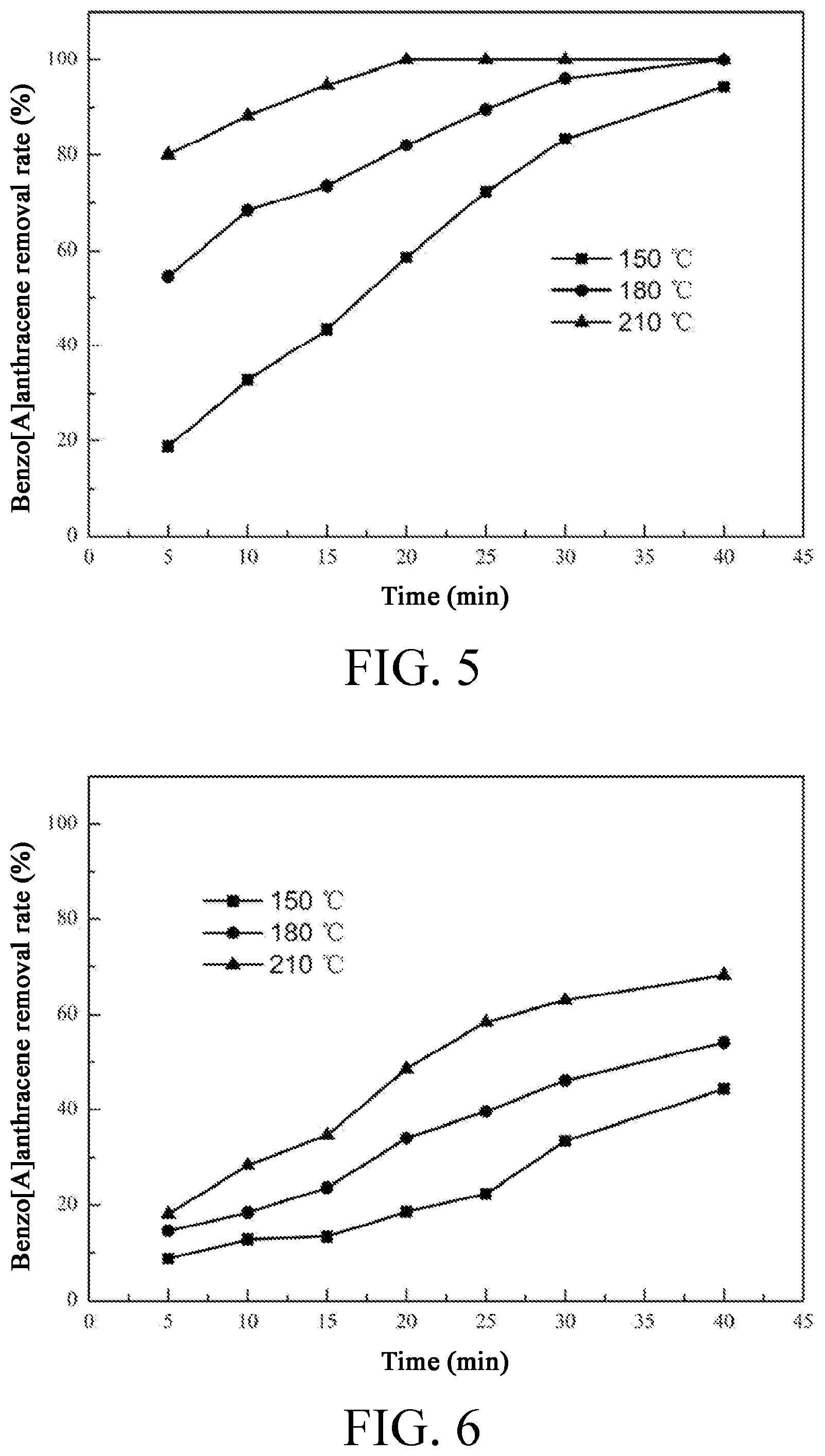 Patent US12599896 Figure 3 – Solid heat carrier catalyst for thermal desorption of organic matter-contaminated soil and method for preparing same