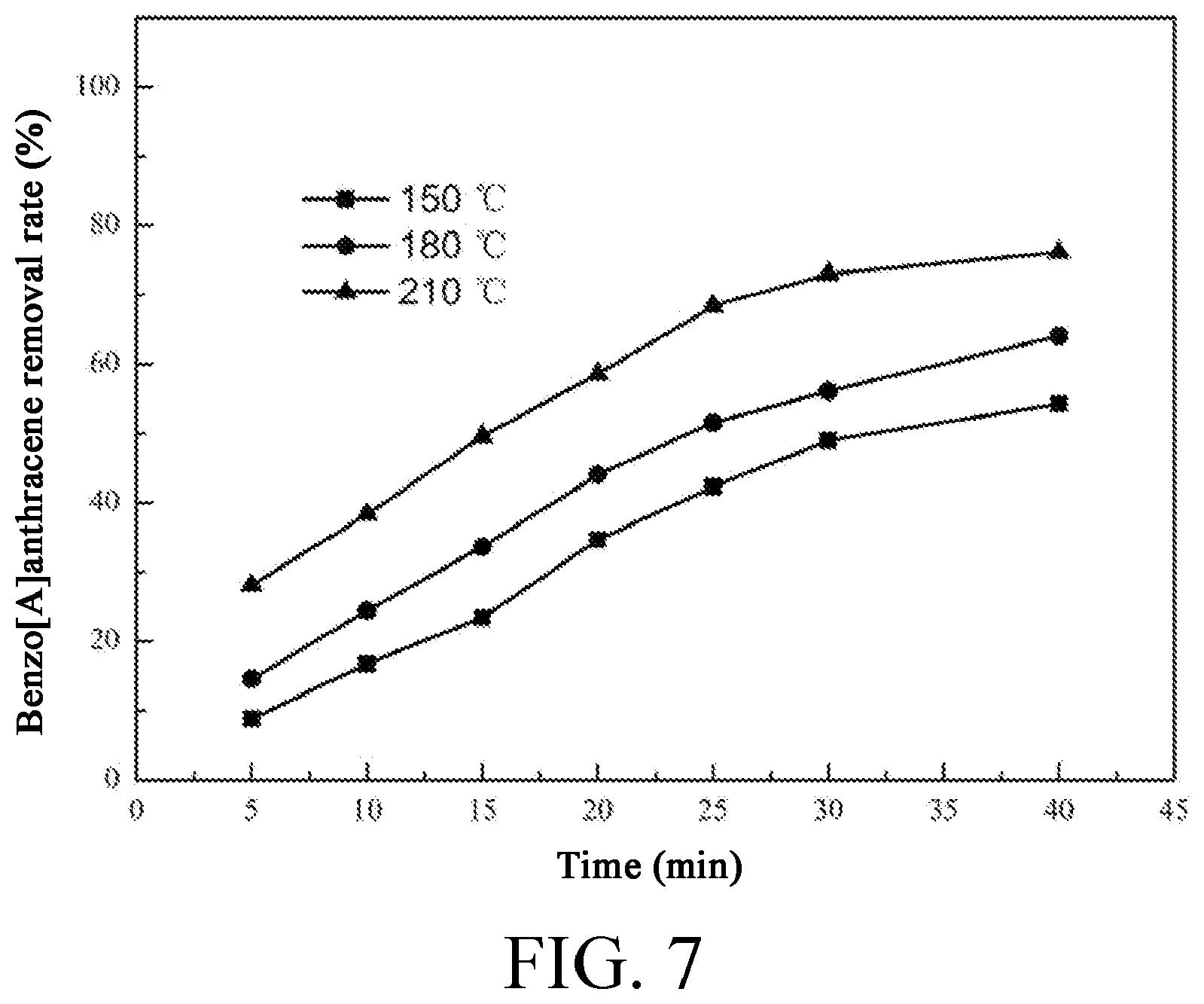 Patent US12599896 Figure 4 – Solid heat carrier catalyst for thermal desorption of organic matter-contaminated soil and method for preparing same