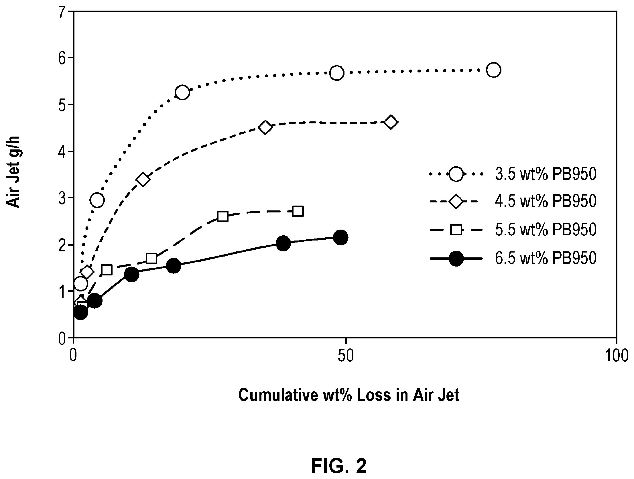 Patent US12599898 Figure 2 – Fluid catalytic cracking catalyst composition for enhanced butylenes yields with metal passivation functionality