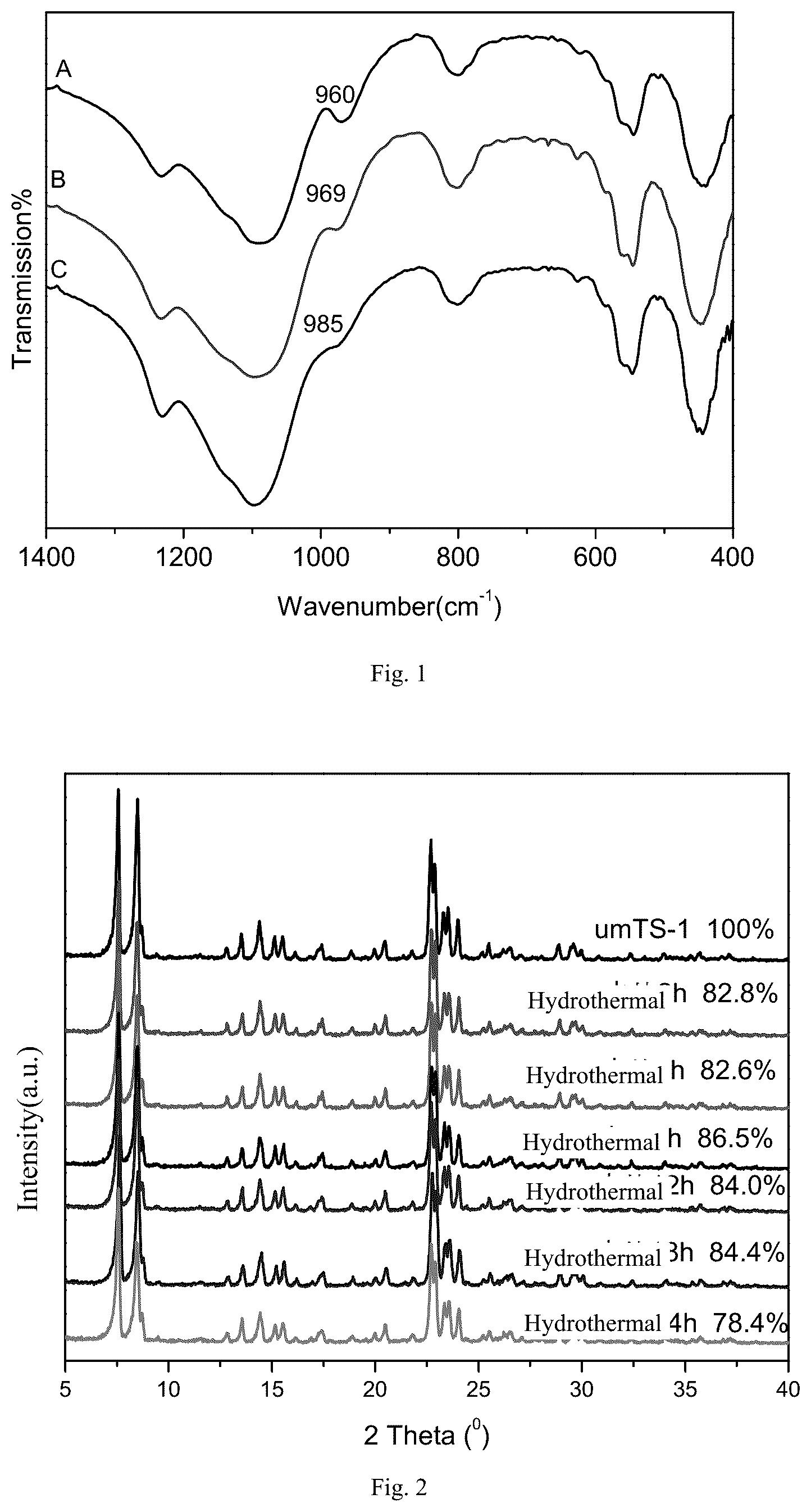Patent US12599899 Figure 1 – Preparation method of alkali metal ion modified titanium silicalite zeolite for gas phase epoxidation of propylene and hydrogen peroxide