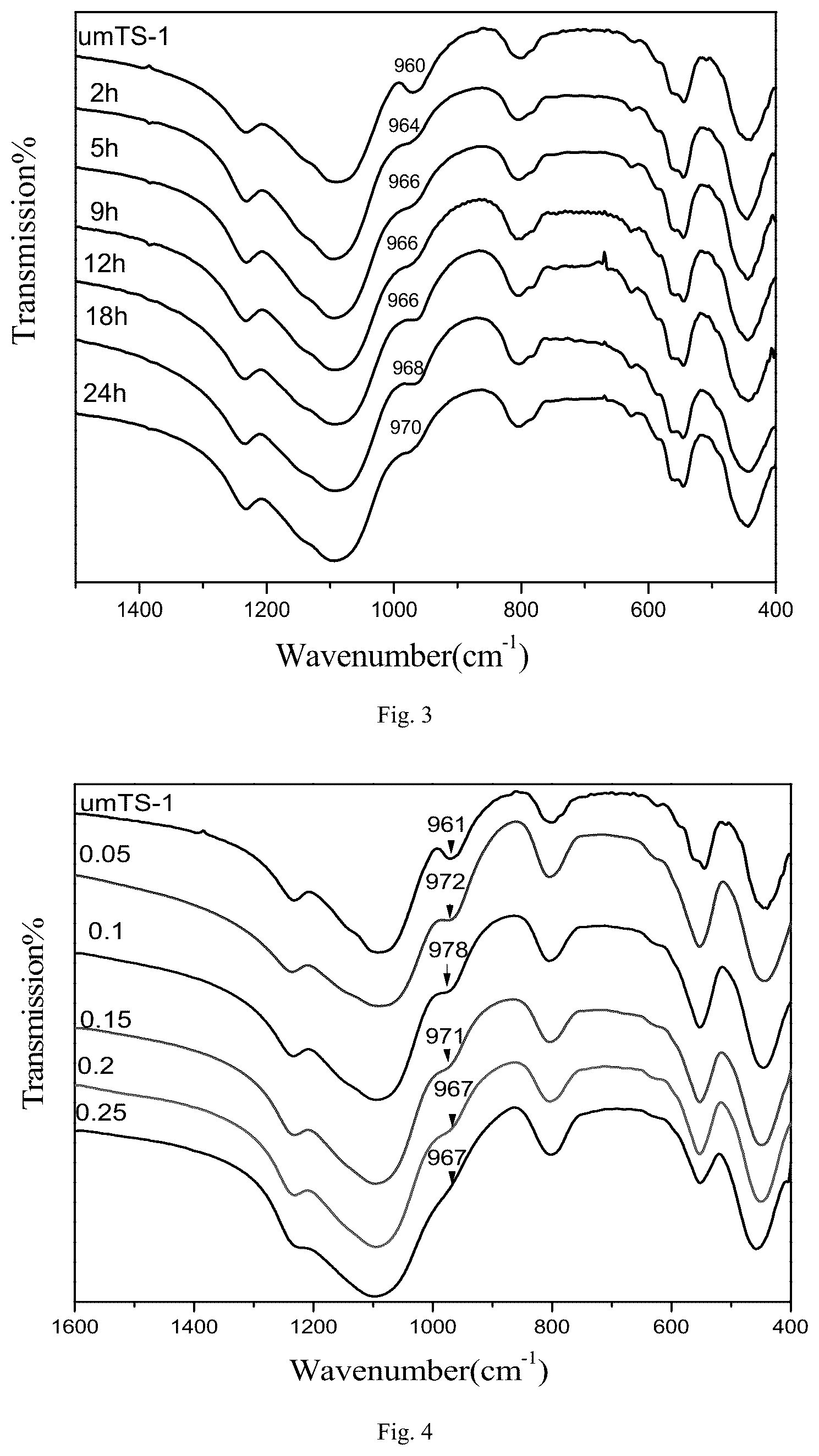 Patent US12599899 Figure 2 – Preparation method of alkali metal ion modified titanium silicalite zeolite for gas phase epoxidation of propylene and hydrogen peroxide