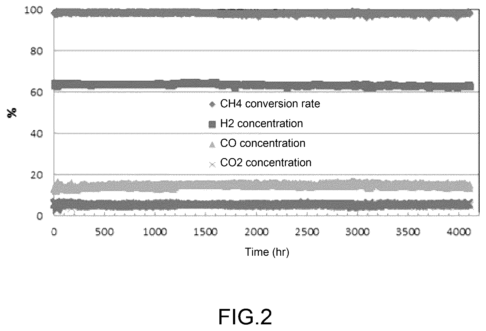 Patent US12599900 Figure 2 – Catalyst for fuel reformation and preparation method thereof