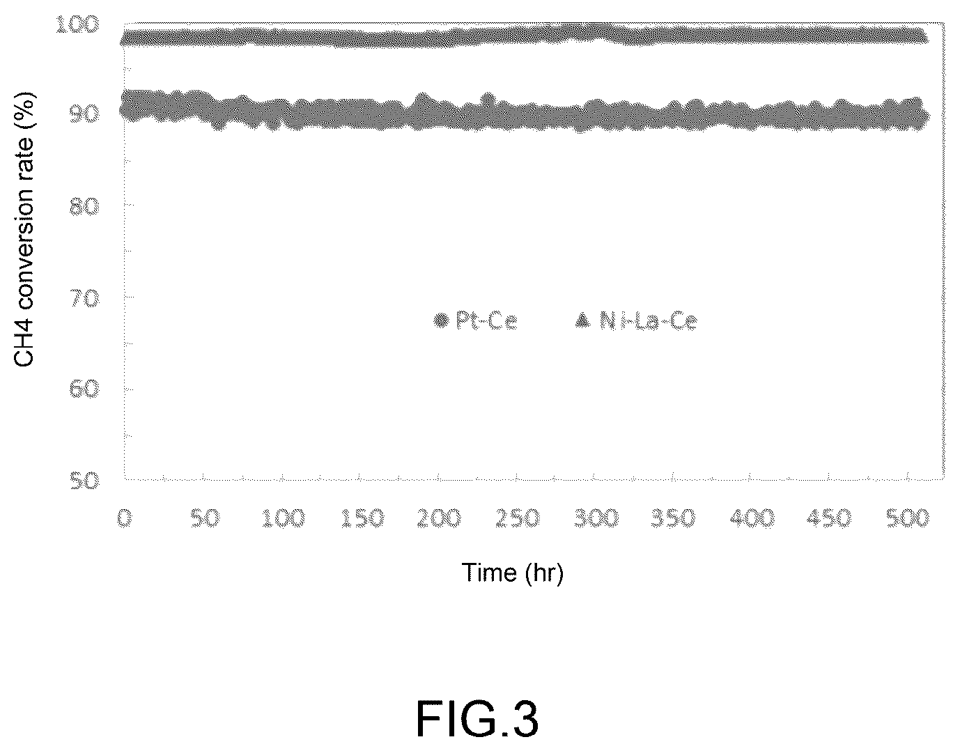 Patent US12599900 Figure 3 – Catalyst for fuel reformation and preparation method thereof