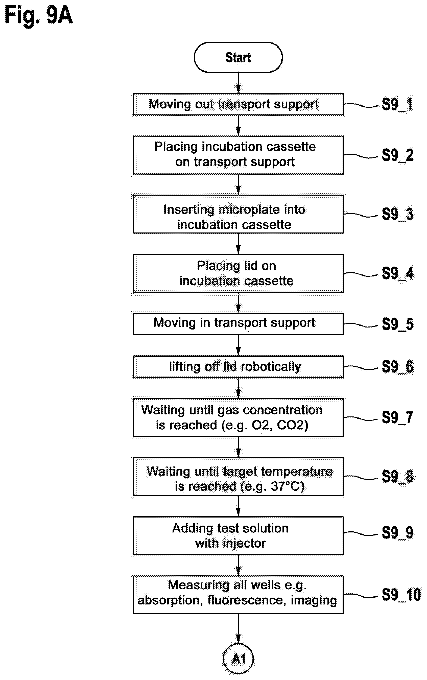Patent US12599907 Figure 9 – Incubation cassette and microplate for reducing fluid evaporation out of wells of a microplate