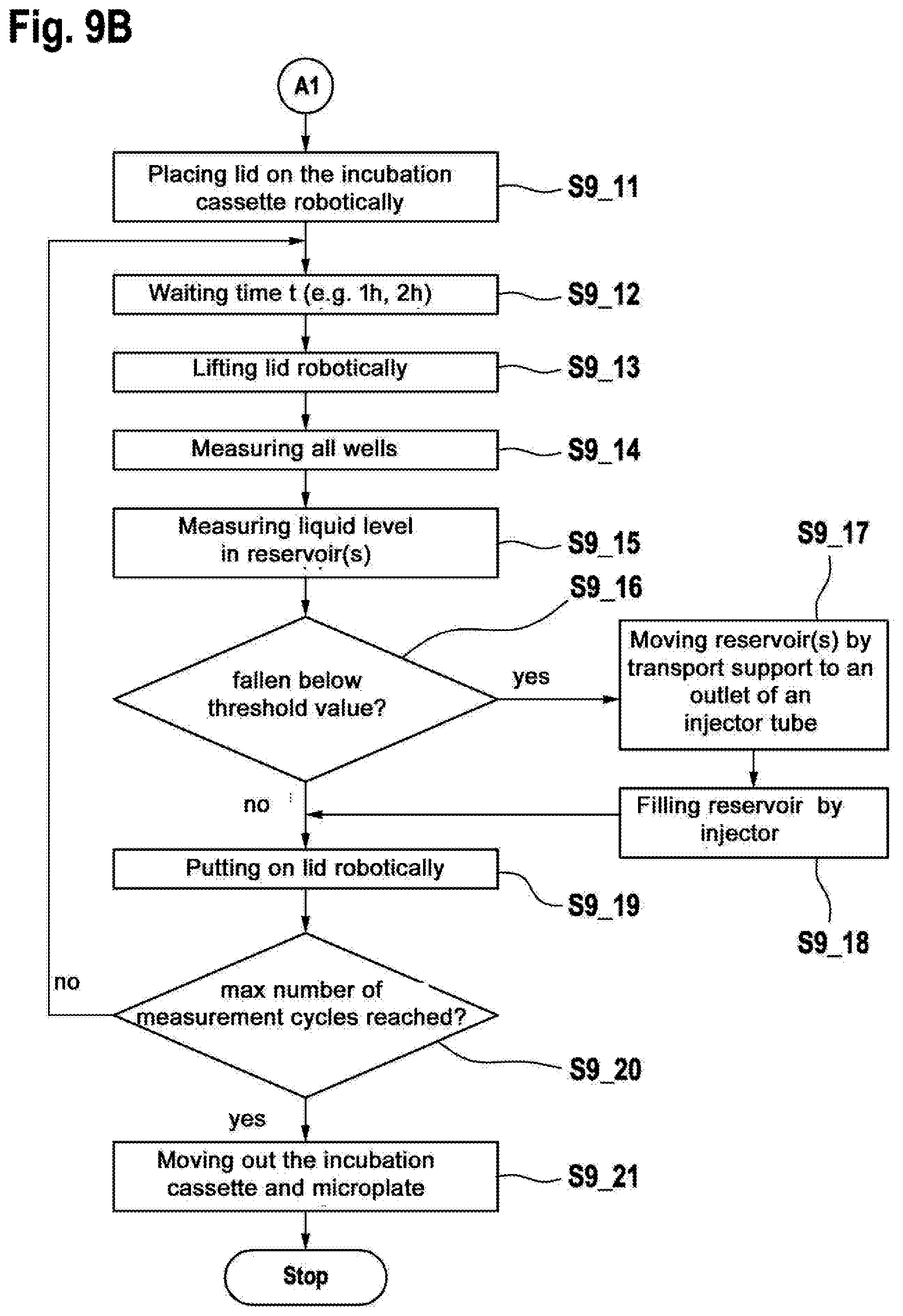 Patent US12599907 Figure 10 – Incubation cassette and microplate for reducing fluid evaporation out of wells of a microplate