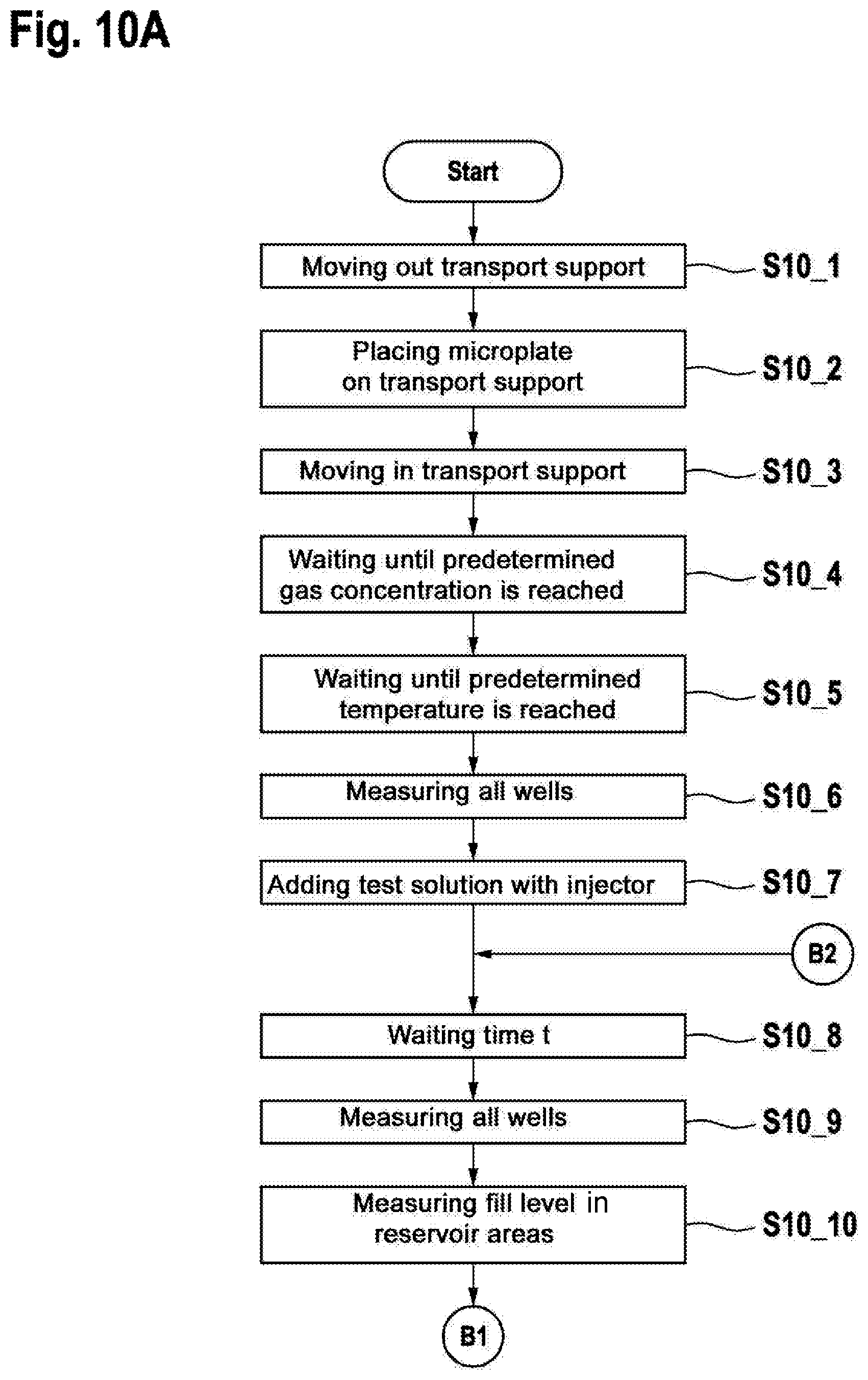 Patent US12599907 Figure 11 – Incubation cassette and microplate for reducing fluid evaporation out of wells of a microplate