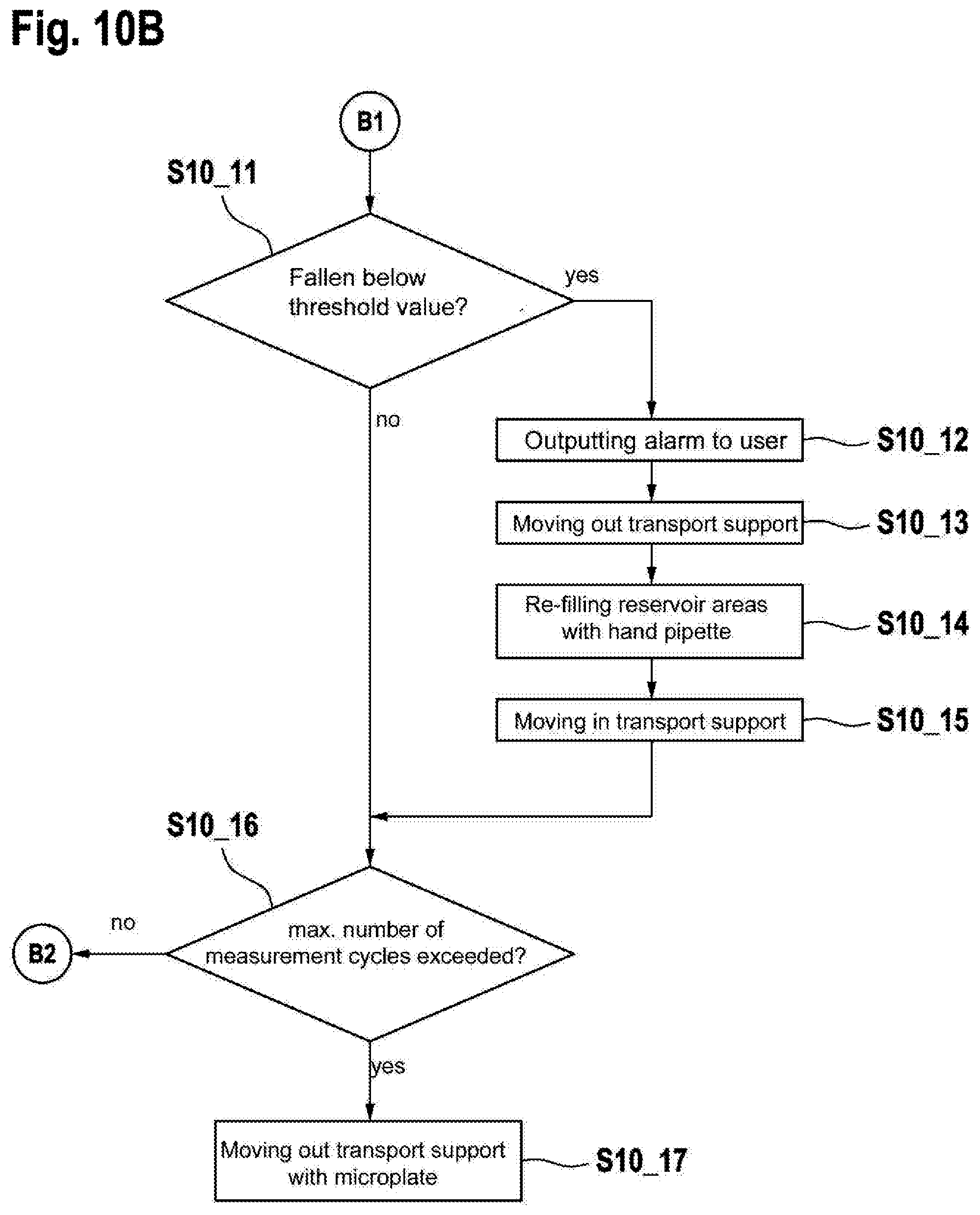 Patent US12599907 Figure 12 – Incubation cassette and microplate for reducing fluid evaporation out of wells of a microplate