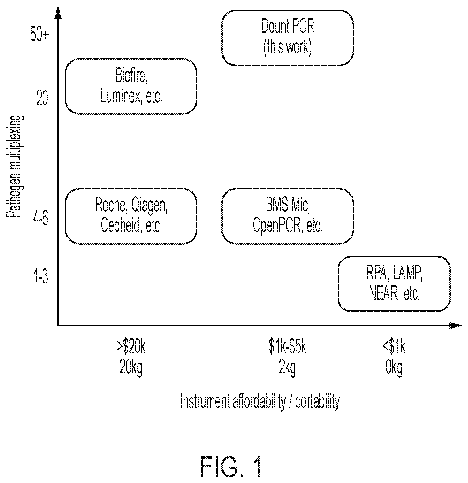 Patent US12599908 — Apparatus and methods for multiplexed amplification and detection of DNA using convectional heating and label-free microarray — Figure 1
