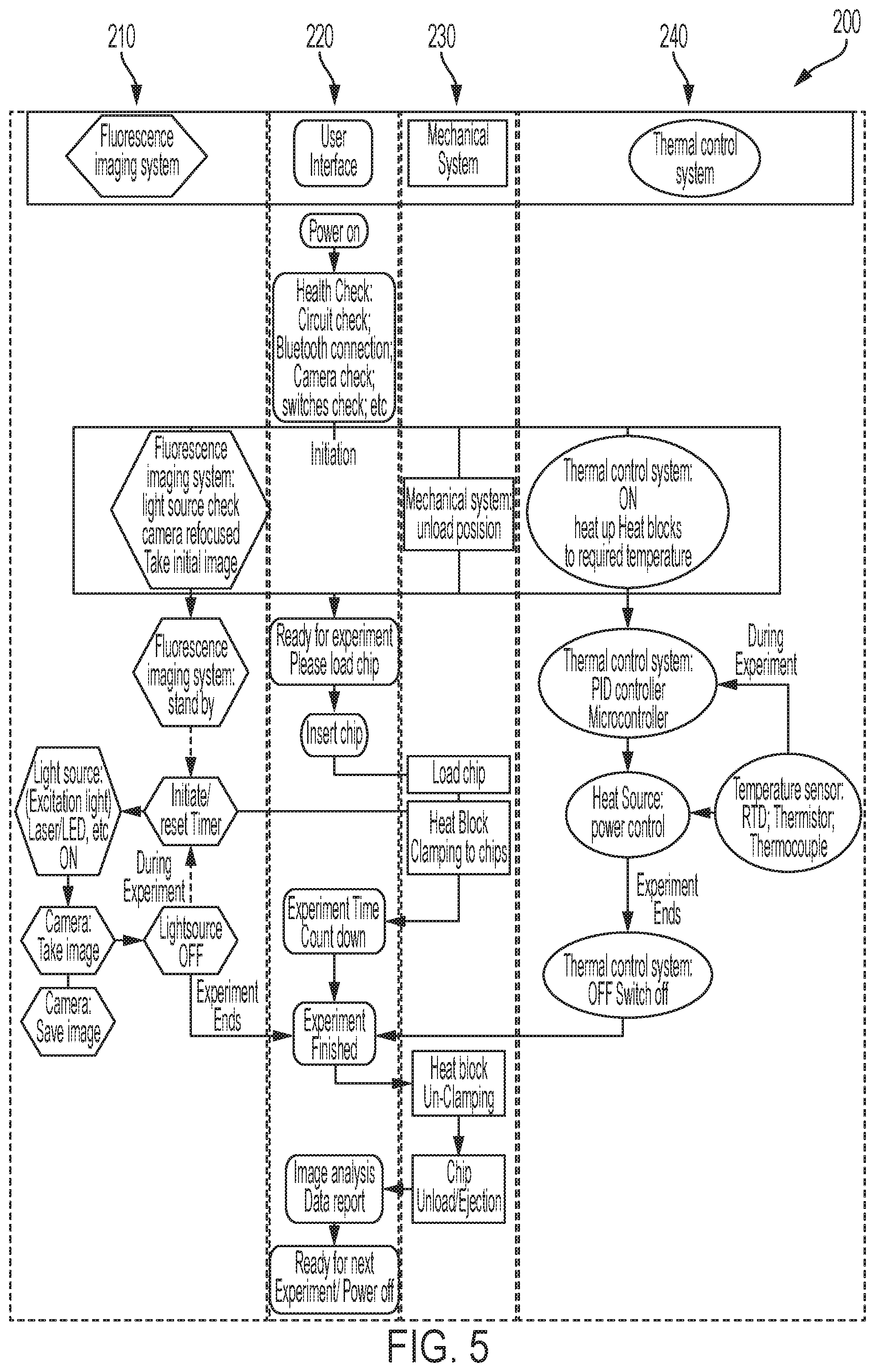 Patent US12599908 Figure 7 – Apparatus and methods for multiplexed amplification and detection of DNA using convectional heating and label-free microarray