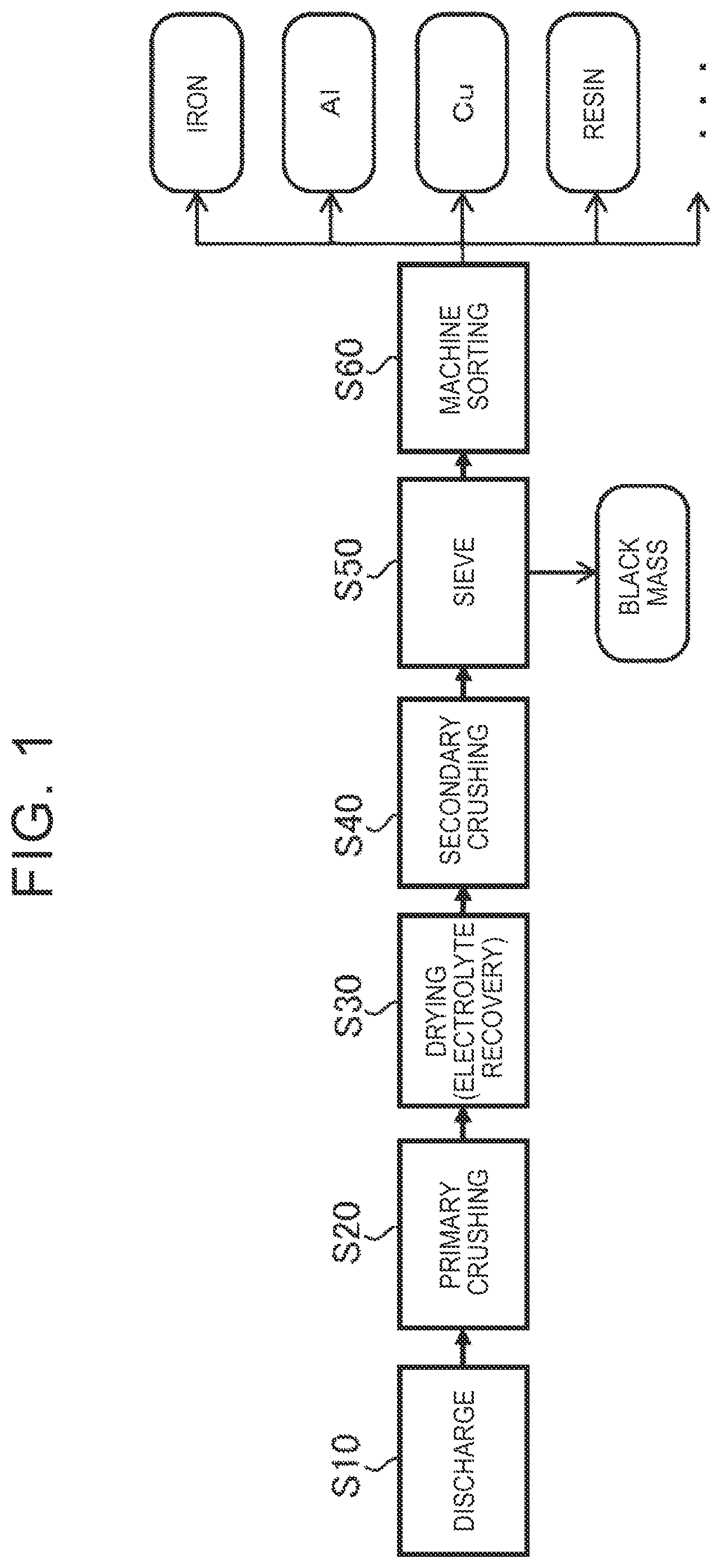 Patent US12599911 Figure 1 – Crushing and classifying device and method for crushing and classifying electrode material