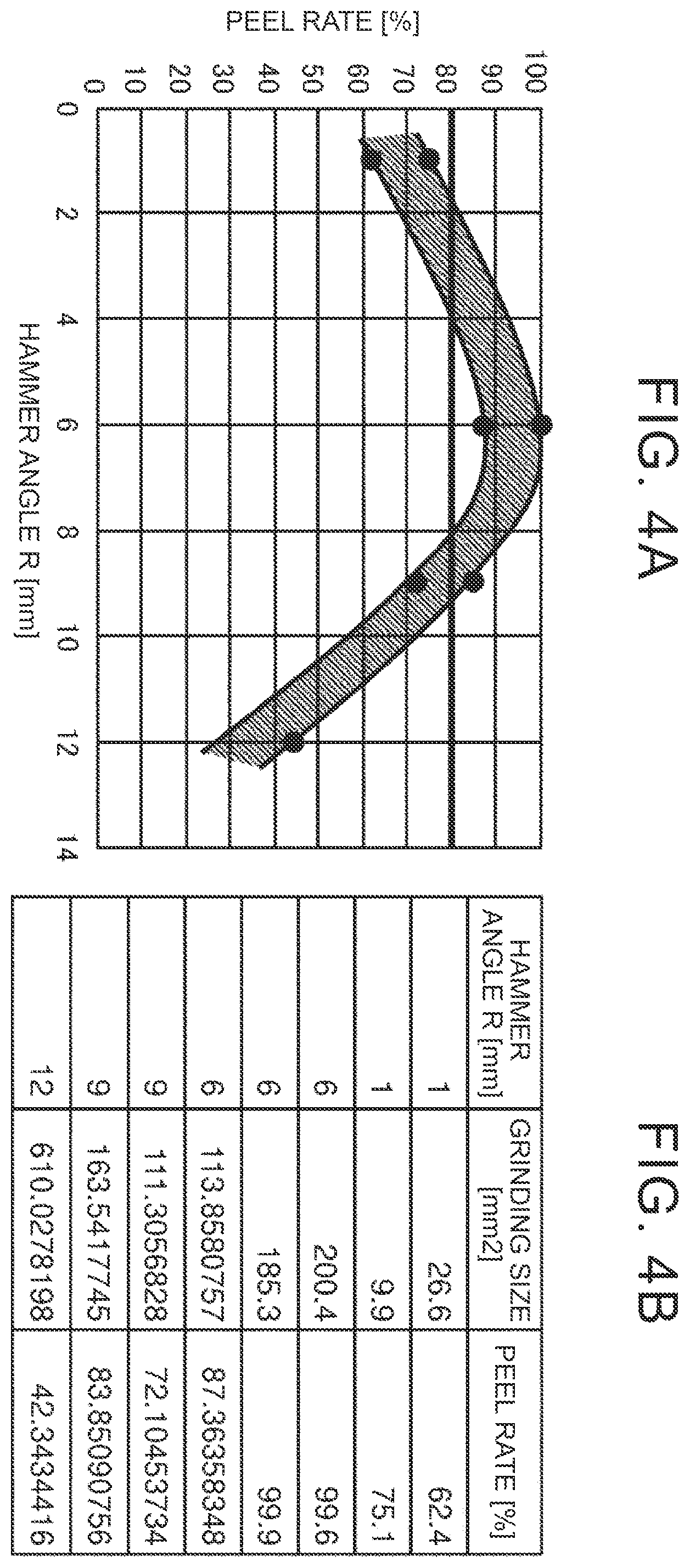 Patent US12599911 Figure 4 – Crushing and classifying device and method for crushing and classifying electrode material