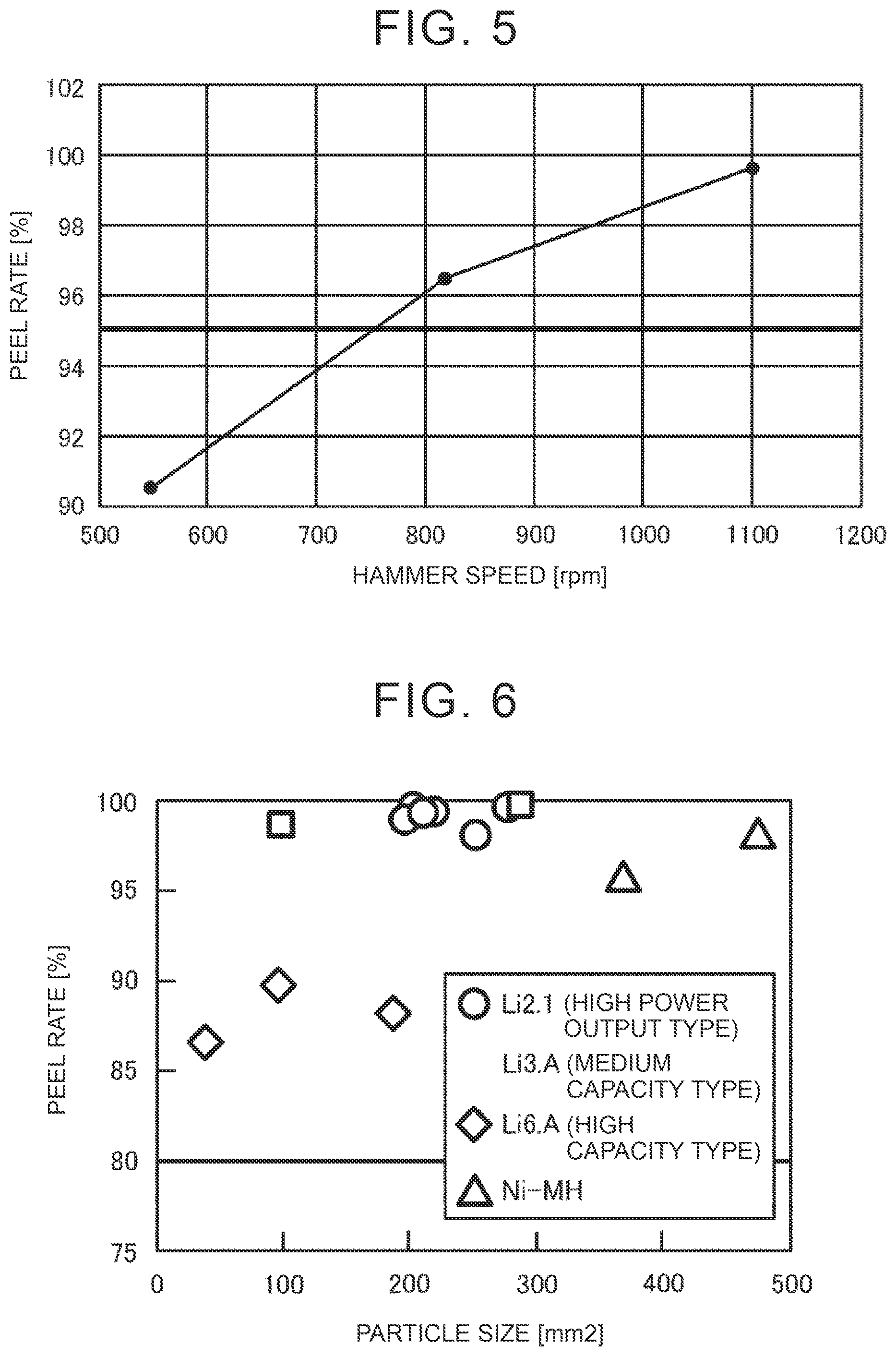 Patent US12599911 Figure 5 – Crushing and classifying device and method for crushing and classifying electrode material