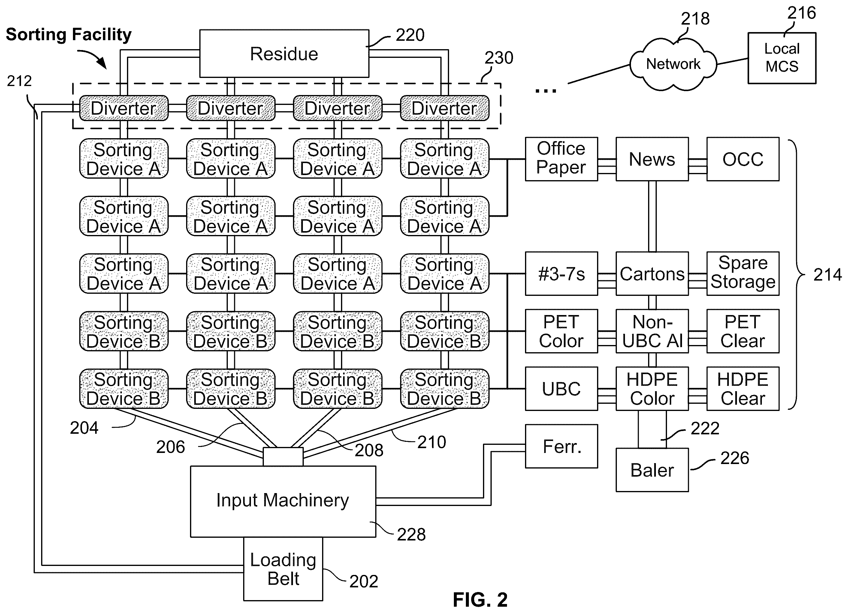 Patent US12599914 Figure 2 – Centralized control of multiple sorting facilities