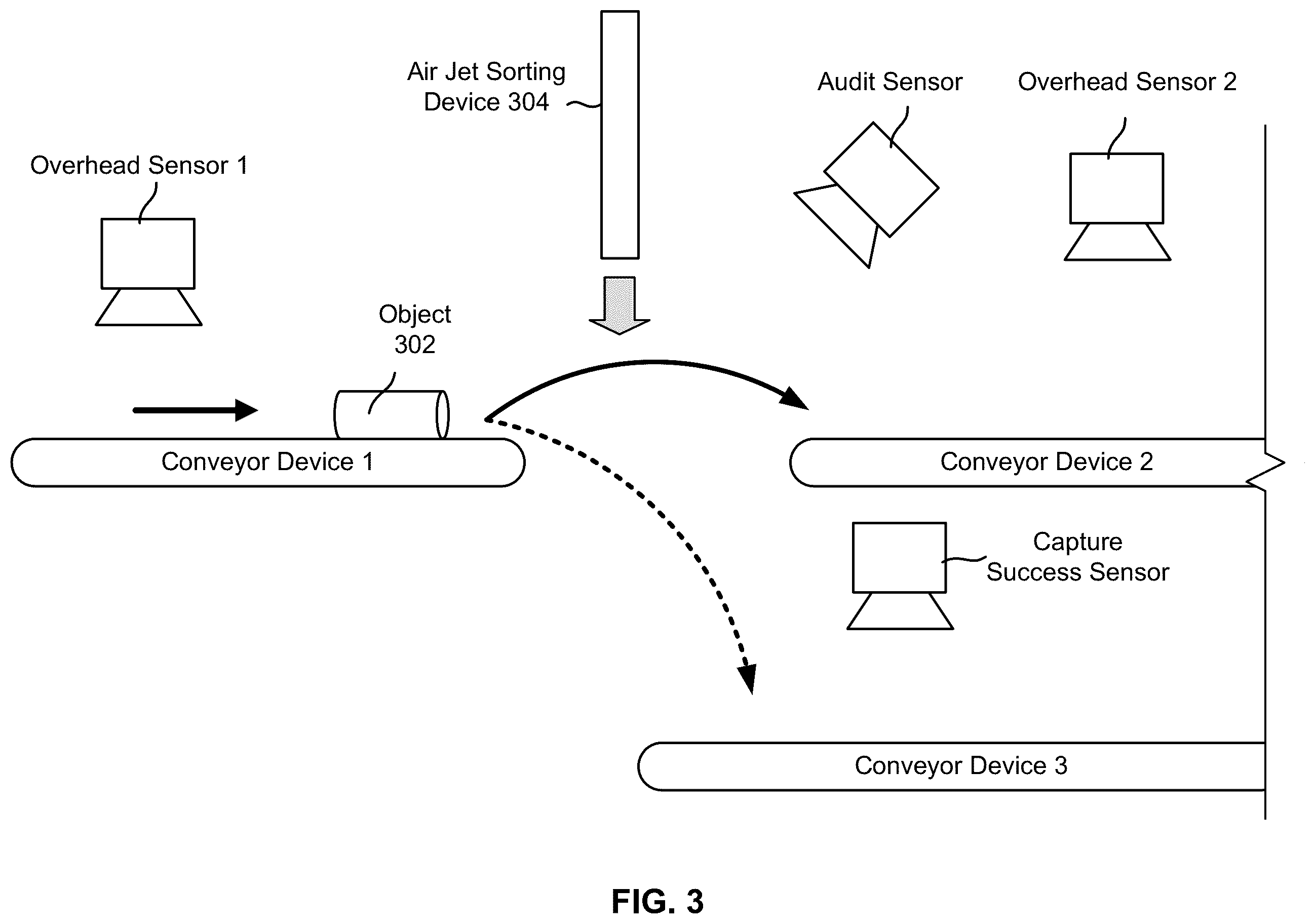 Patent US12599914 Figure 3 – Centralized control of multiple sorting facilities