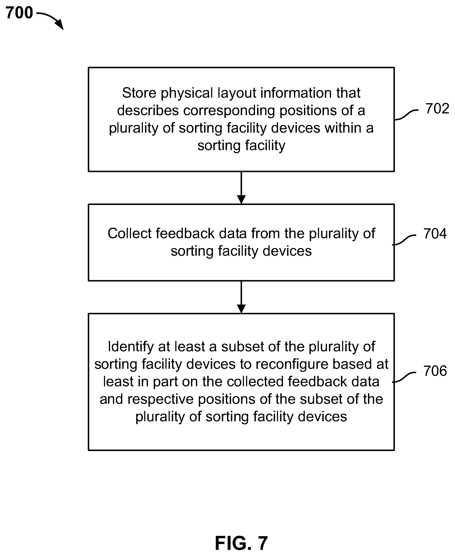 Patent US12599914 Figure 9 – Centralized control of multiple sorting facilities