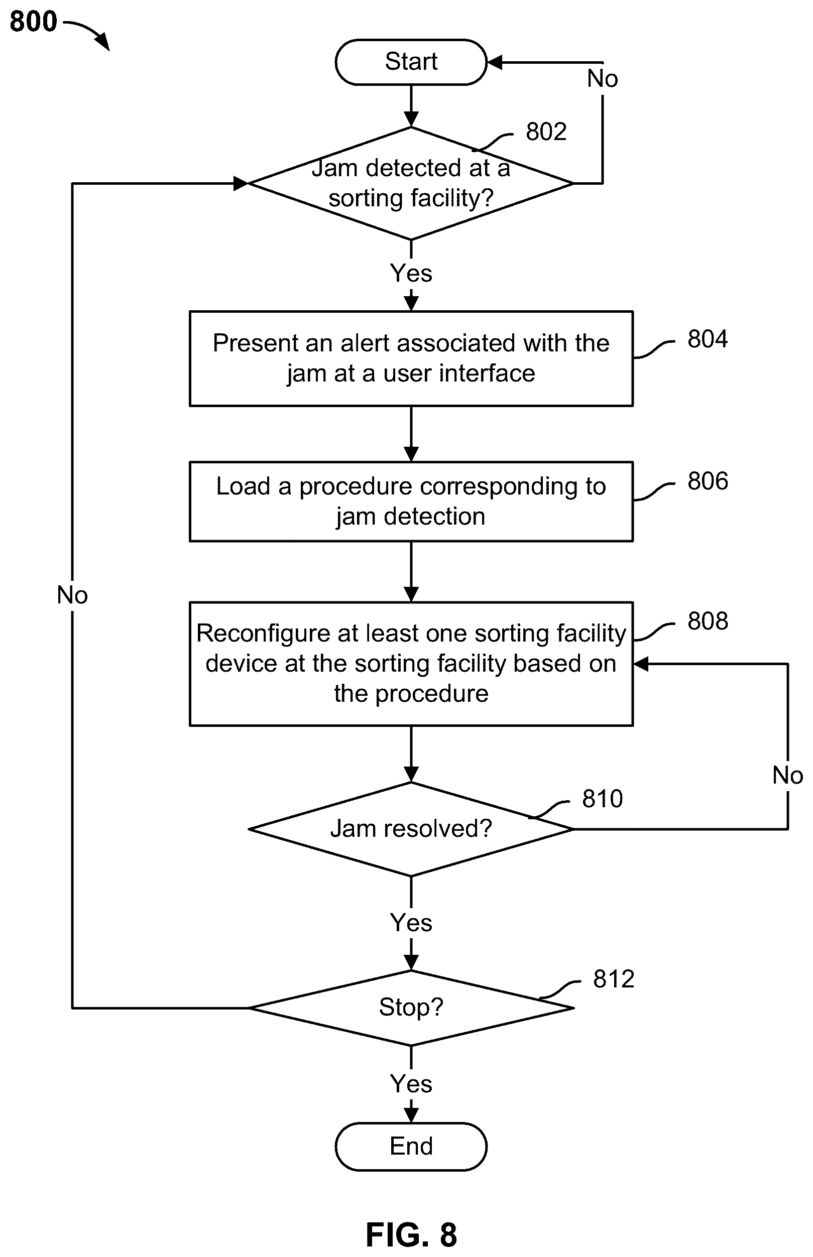 Patent US12599914 Figure 10 – Centralized control of multiple sorting facilities