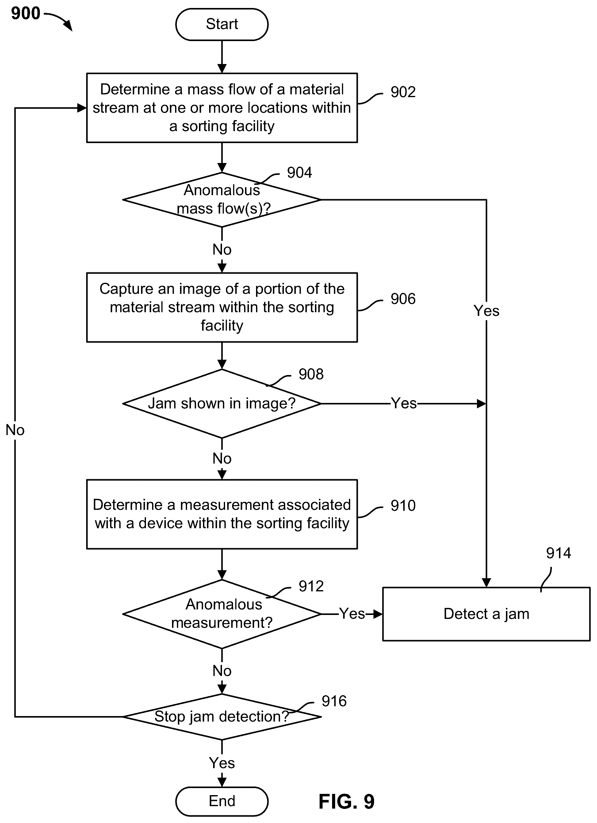 Patent US12599914 Figure 11 – Centralized control of multiple sorting facilities