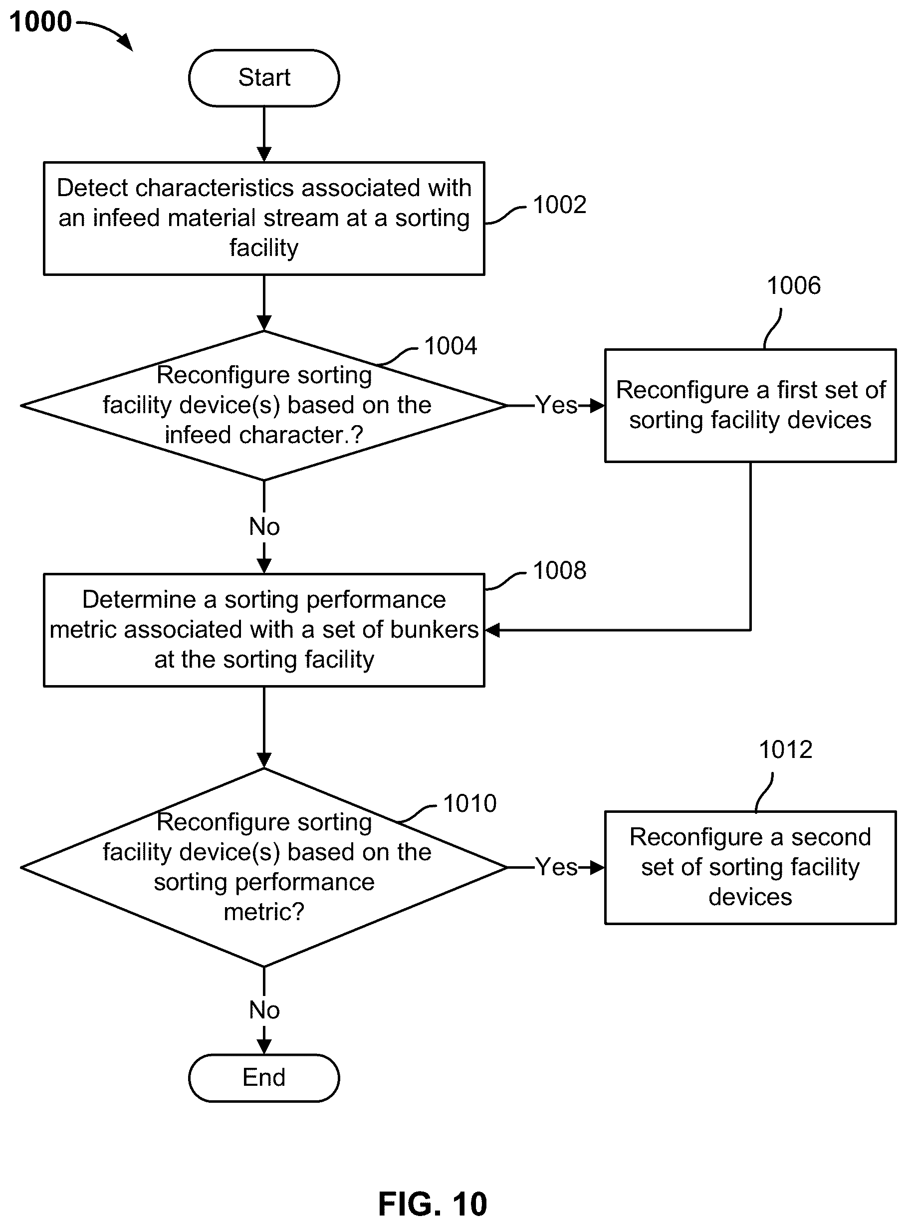 Patent US12599914 Figure 12 – Centralized control of multiple sorting facilities