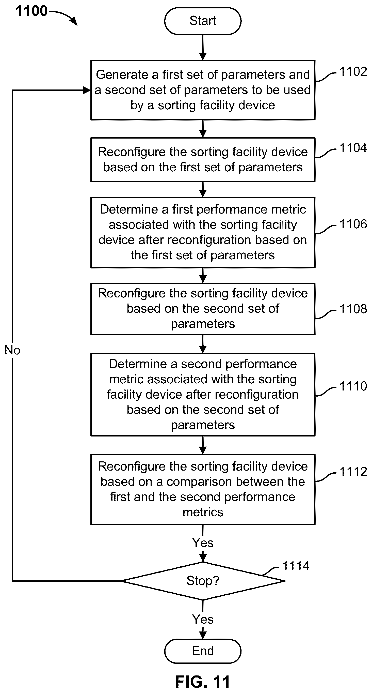 Patent US12599914 Figure 13 – Centralized control of multiple sorting facilities