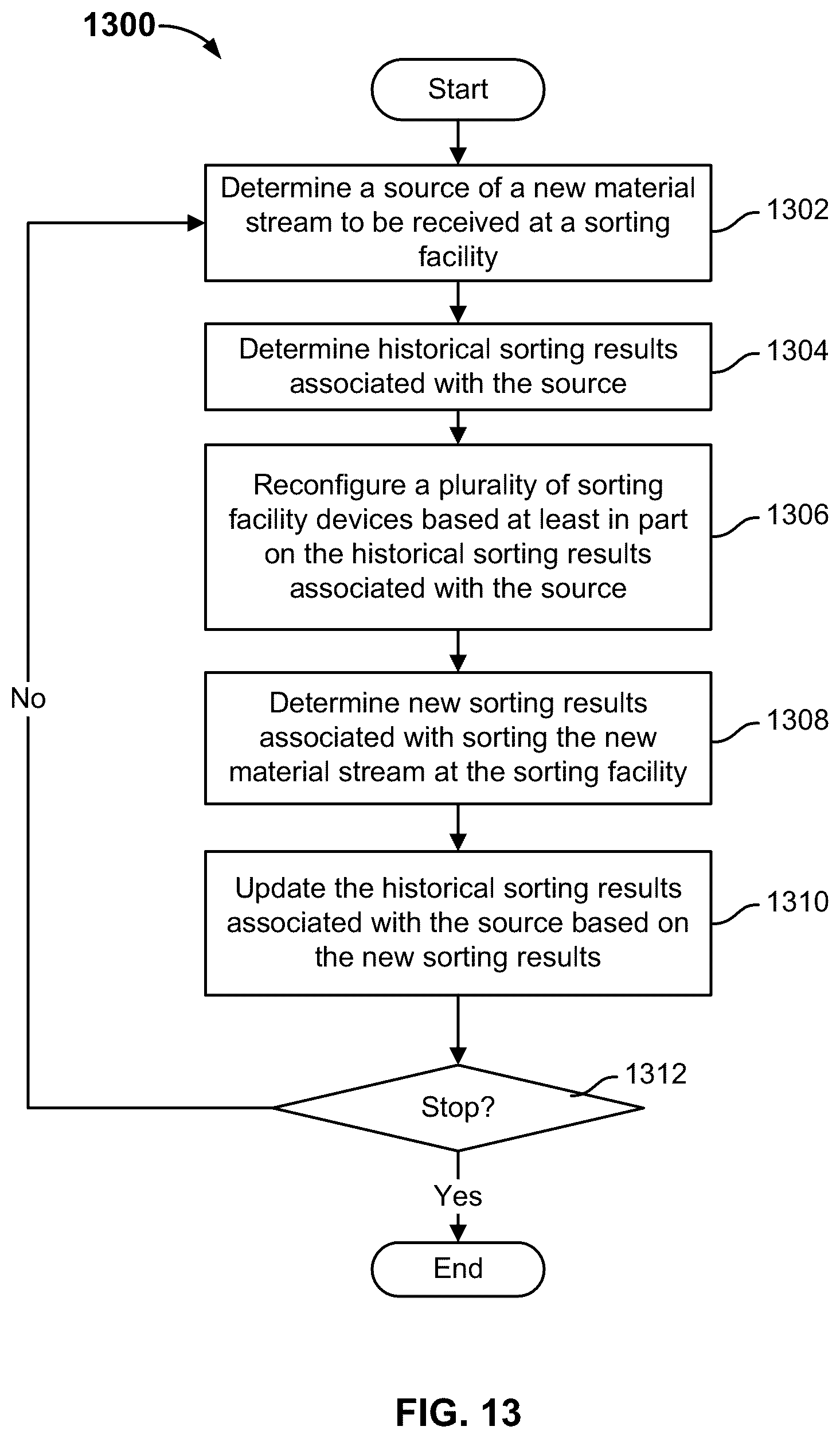 Patent US12599914 Figure 15 – Centralized control of multiple sorting facilities