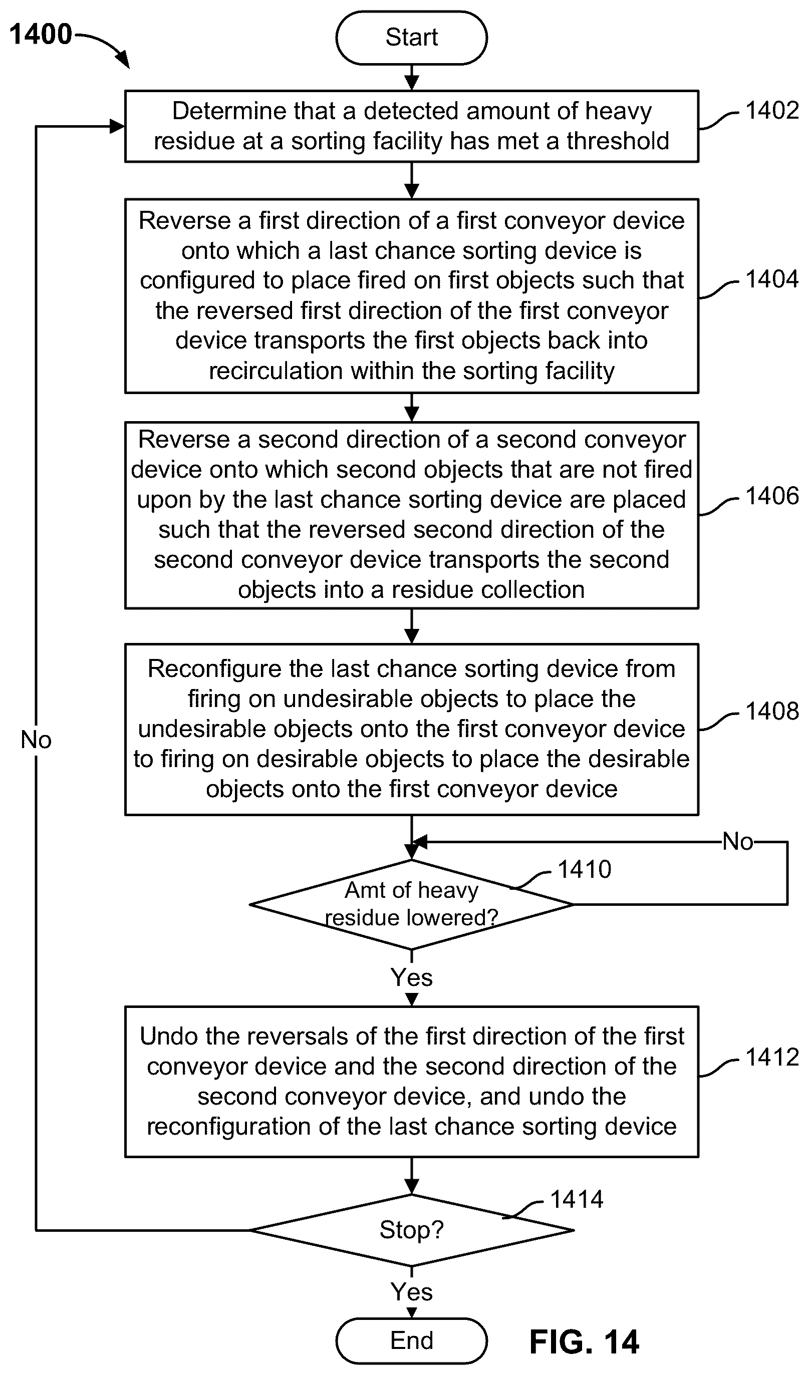 Patent US12599914 Figure 16 – Centralized control of multiple sorting facilities
